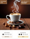 Dona Nenem Filterkaffee Infografik1