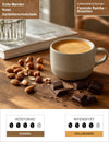 Fazenda Rainha – Brasilien Infografik1