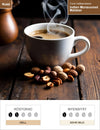 Indien Monsooned Malabar Infografik1