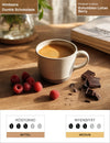 Kolumbien Lohas Berry Infografik1