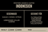 Indonesien - Goldmedaille 20244