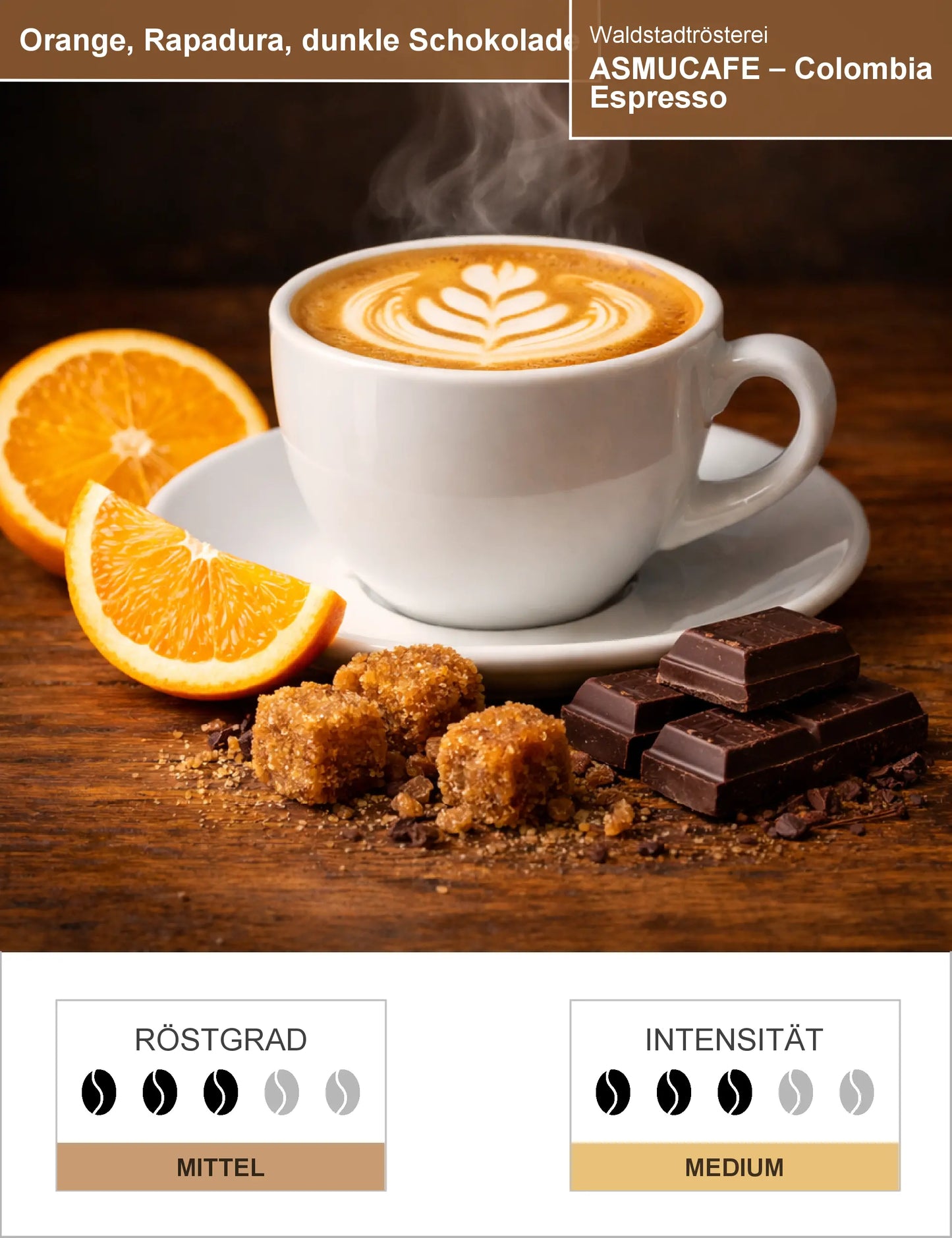 ASMUCAFE – Colombia Espresso Infografik1