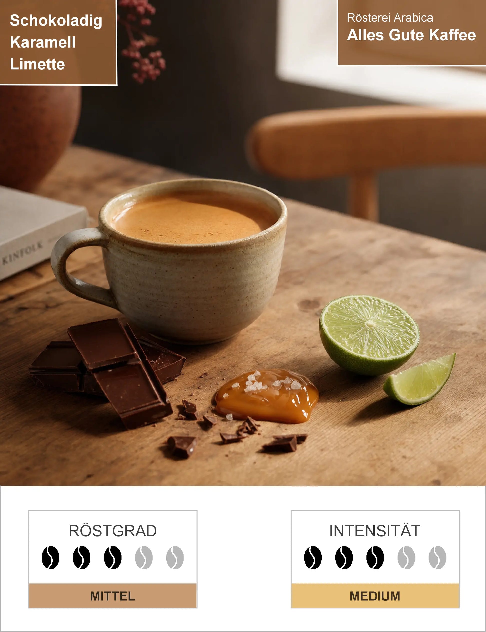 Alles Gute Kaffee Infografik1