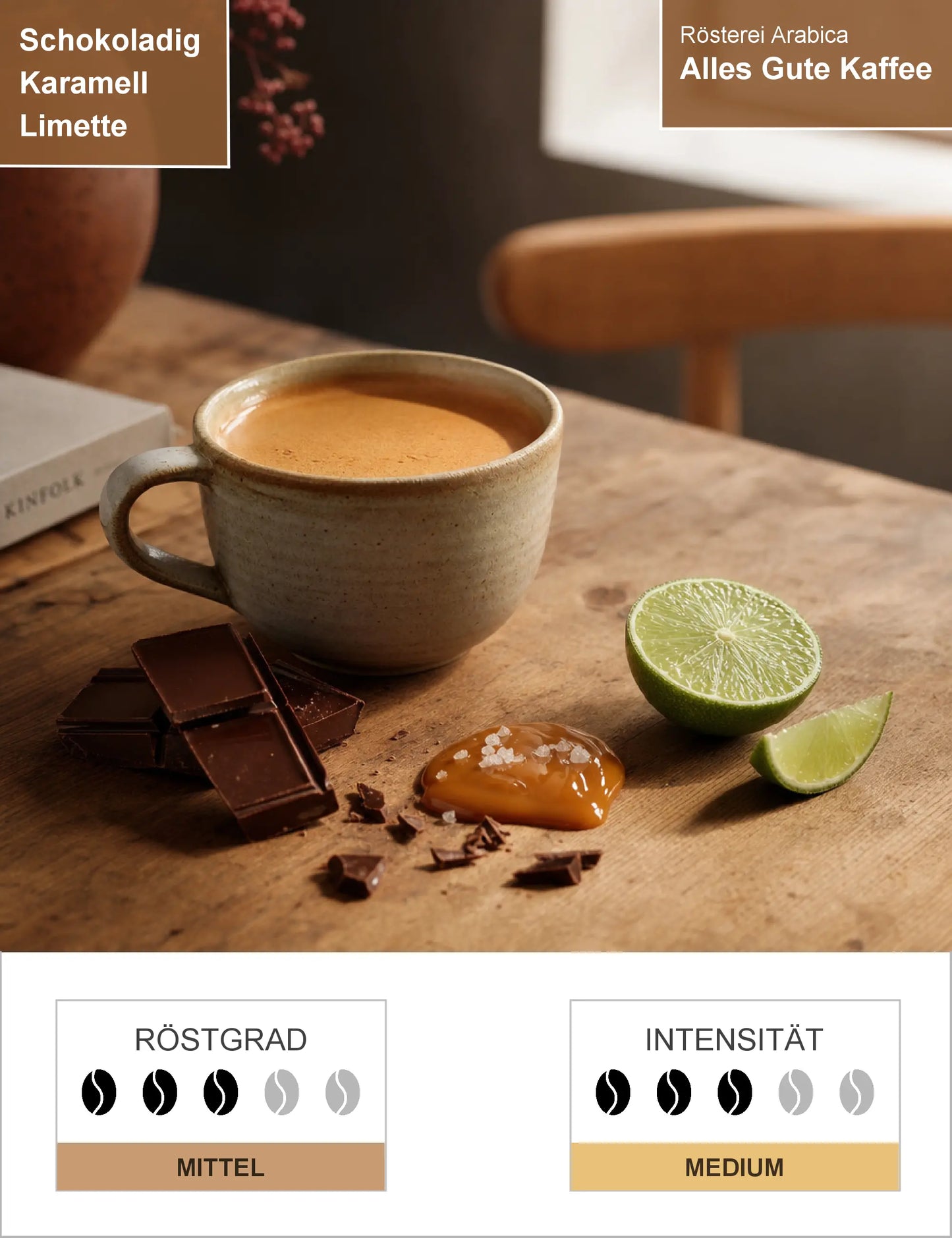 Alles Gute Kaffee Infografik1