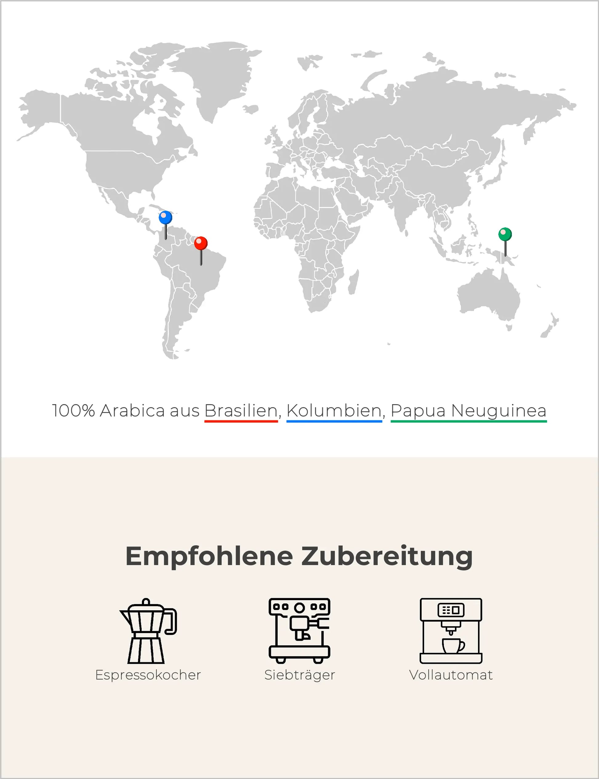 Alles Gute Kaffee Infografik2