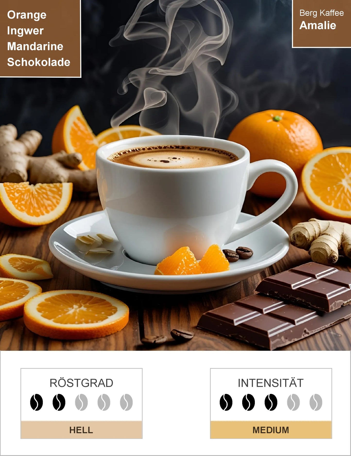Amalie Infografik1