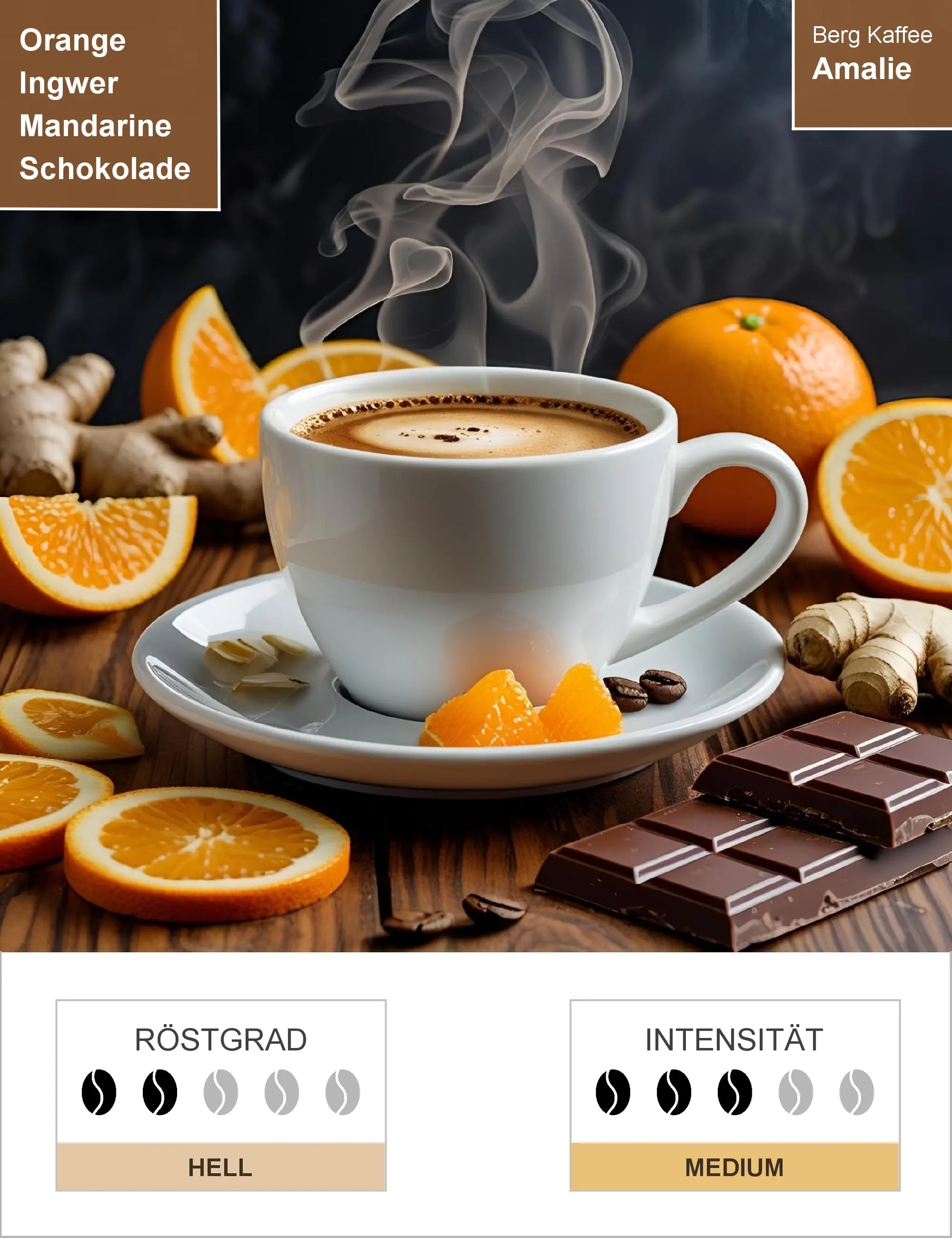 Amalie Infografik1