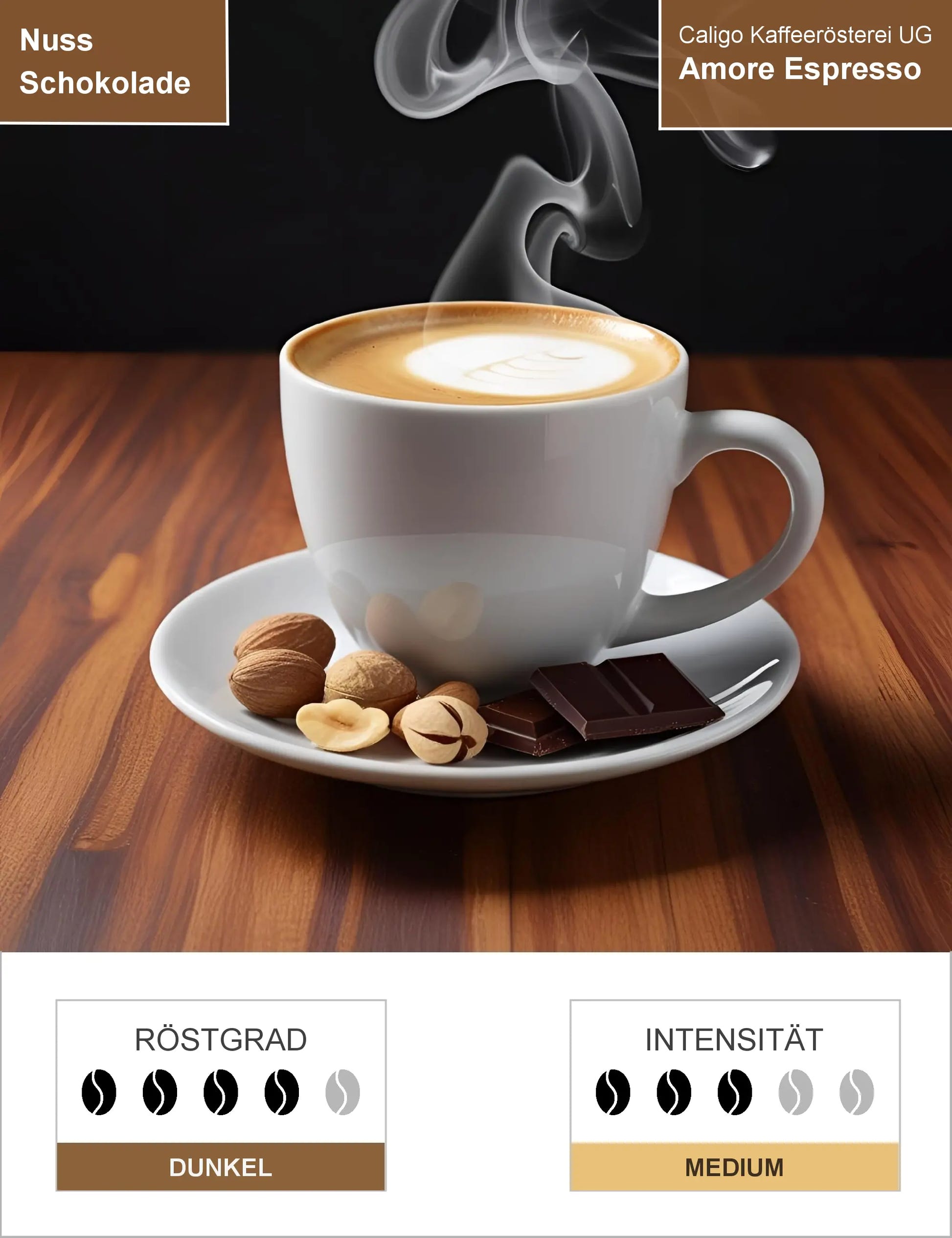 Amore Espresso Infografik1