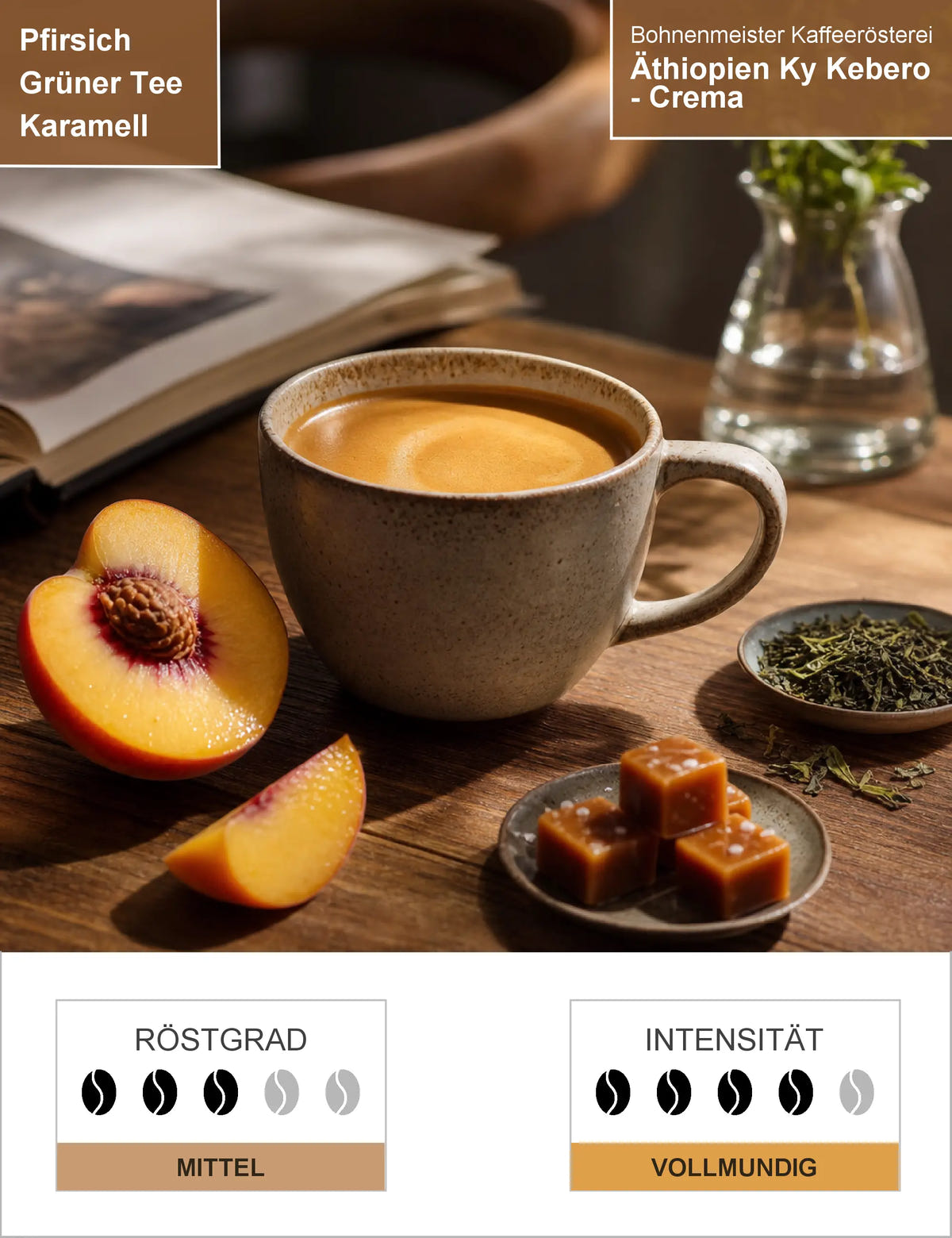 Äthiopien Ky Kebero - Crema Infografik1