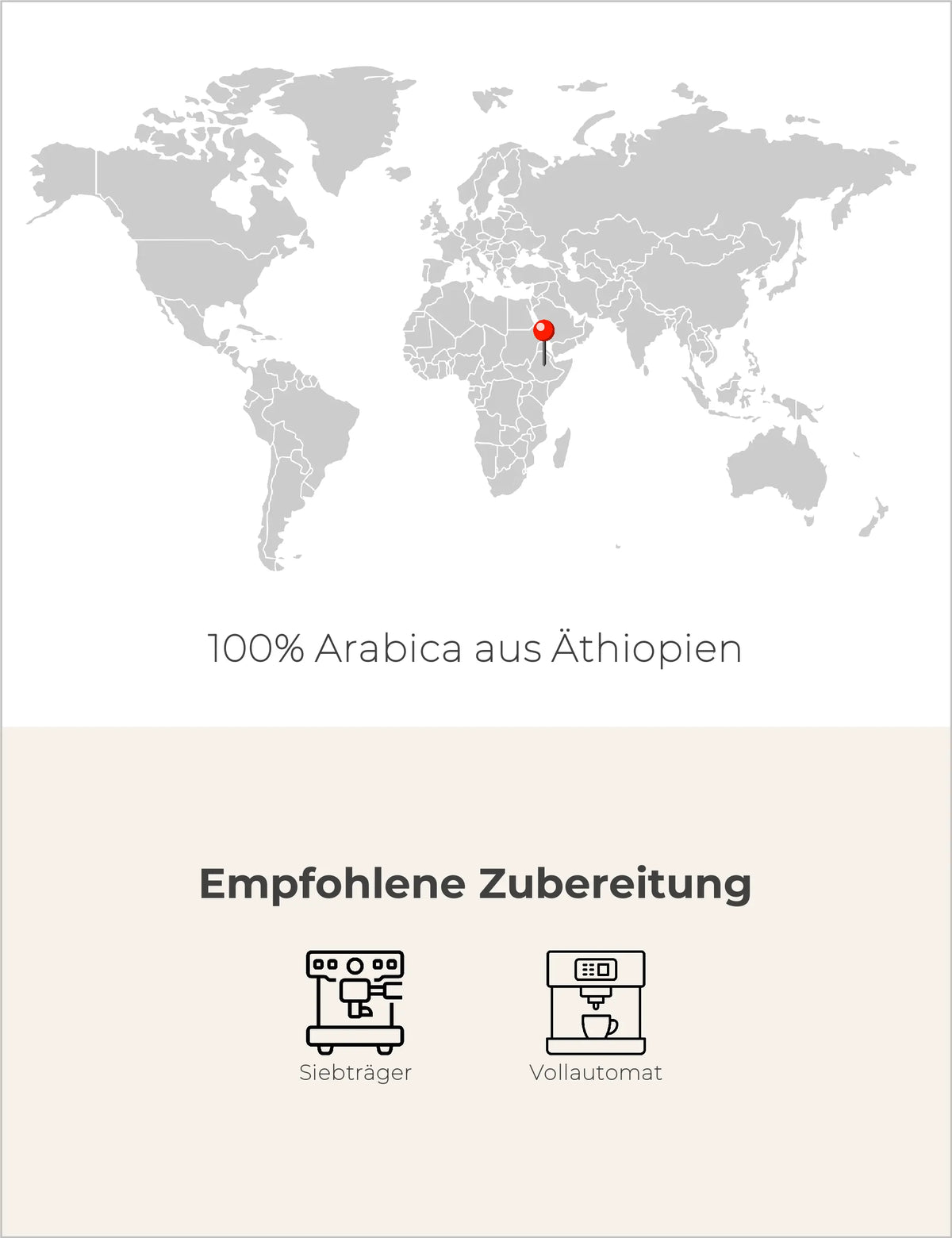 Äthiopien Ky Kebero - Crema Infografik2