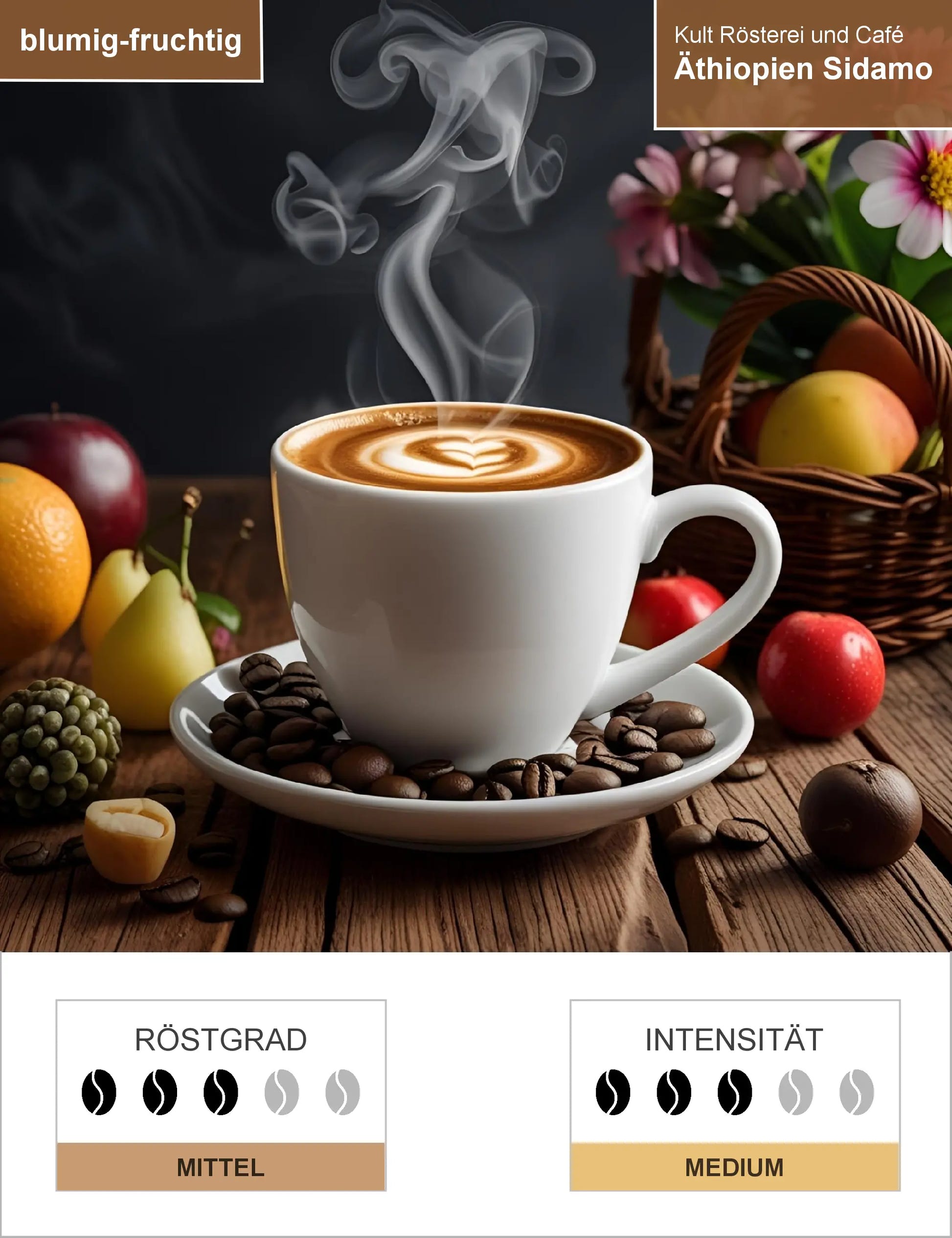 Äthiopien Sidamo Infografik1