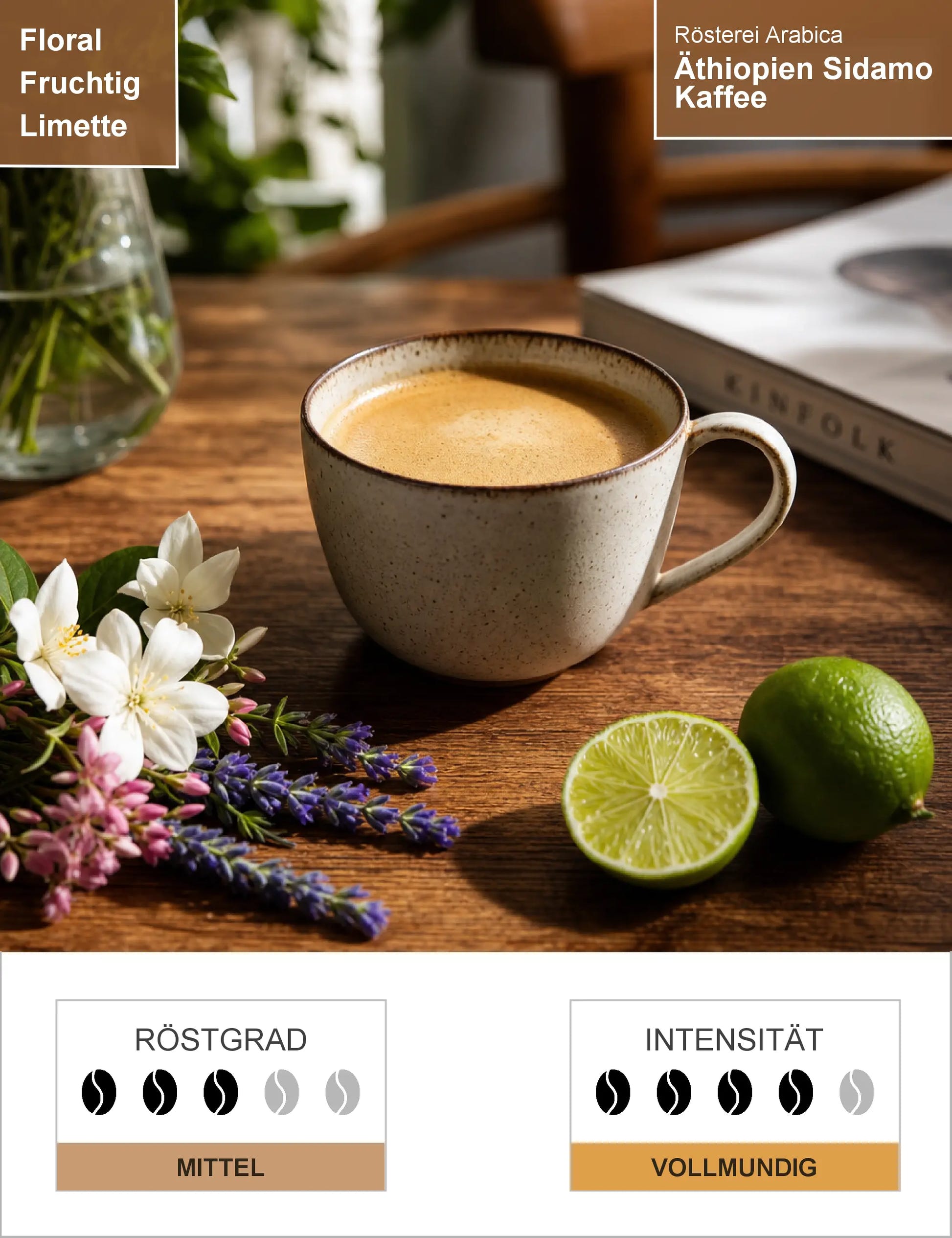 Äthiopien Sidamo Kaffee Infografik1