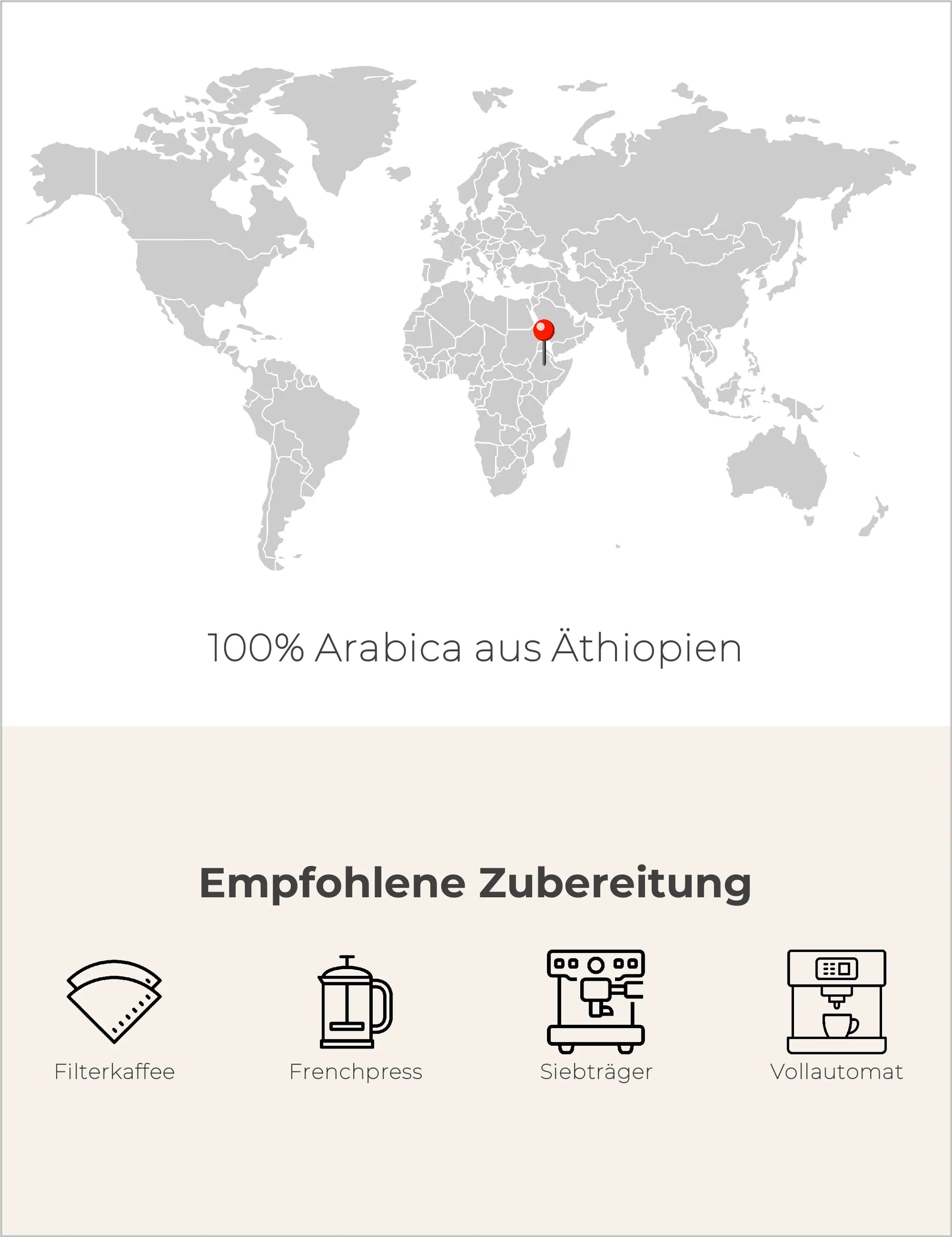 Äthiopien, Yirgacheffe - Espresso Infografik2