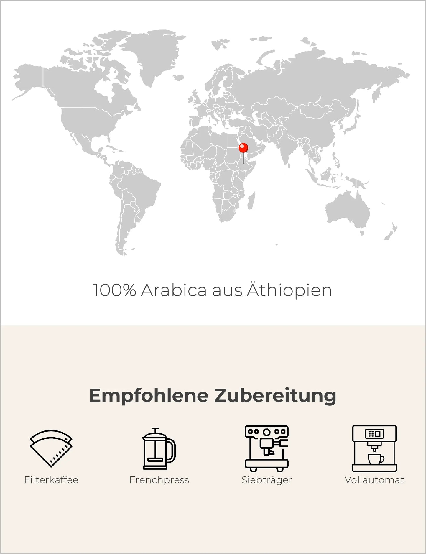 Äthiopien, Yirgacheffe - Espresso Infografik2