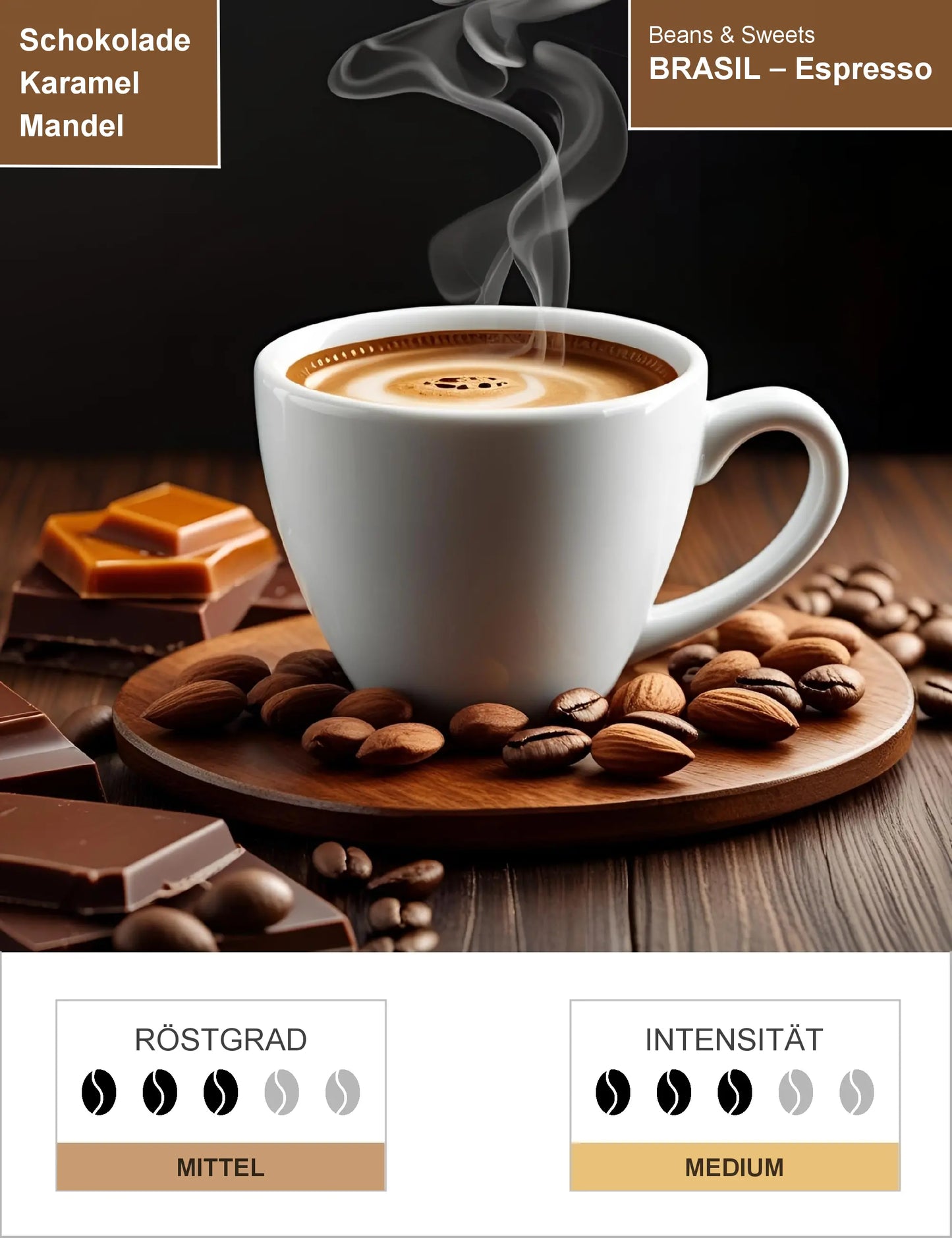 BRASIL – Espresso Infografik1