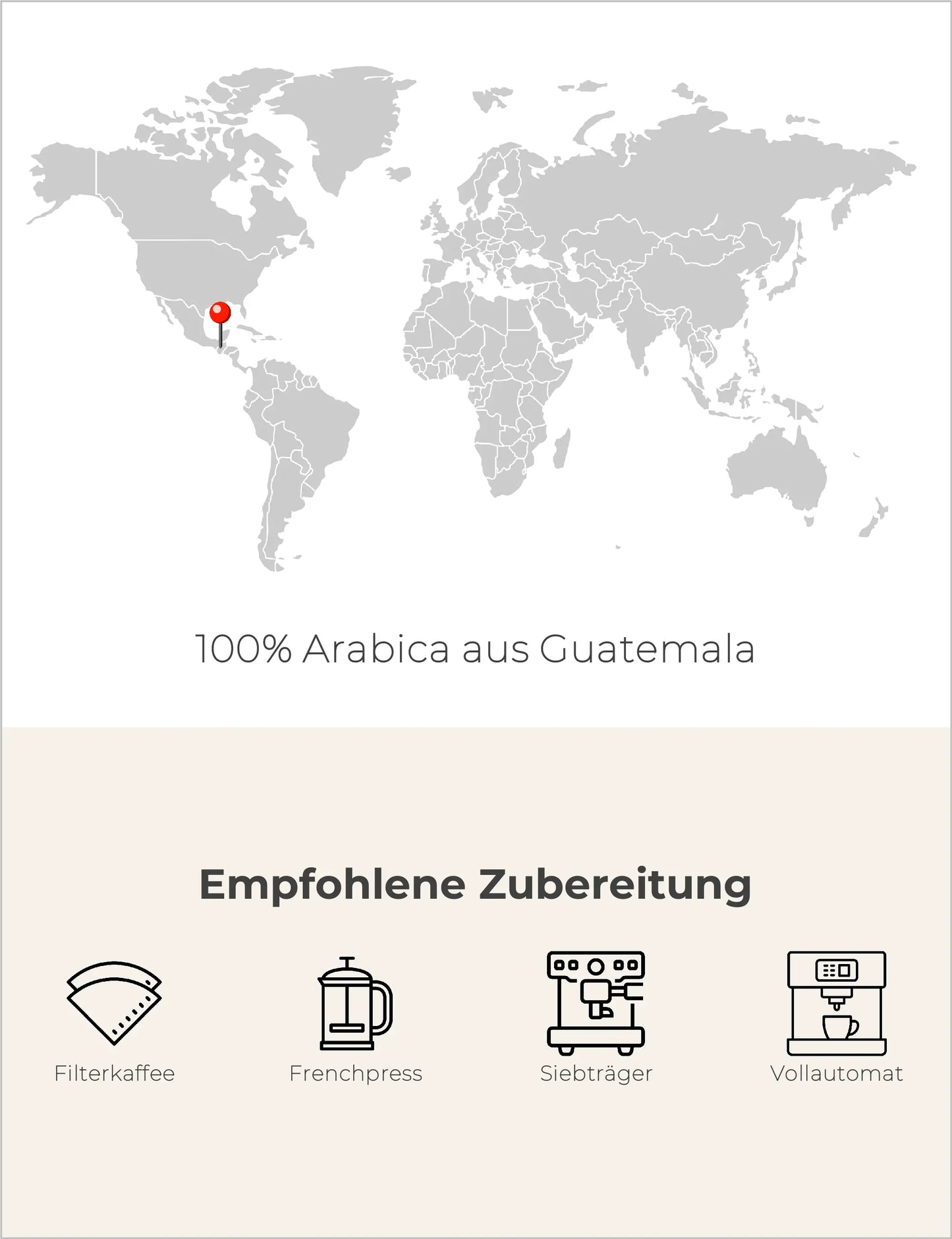 Bio Guatemala Infografik2