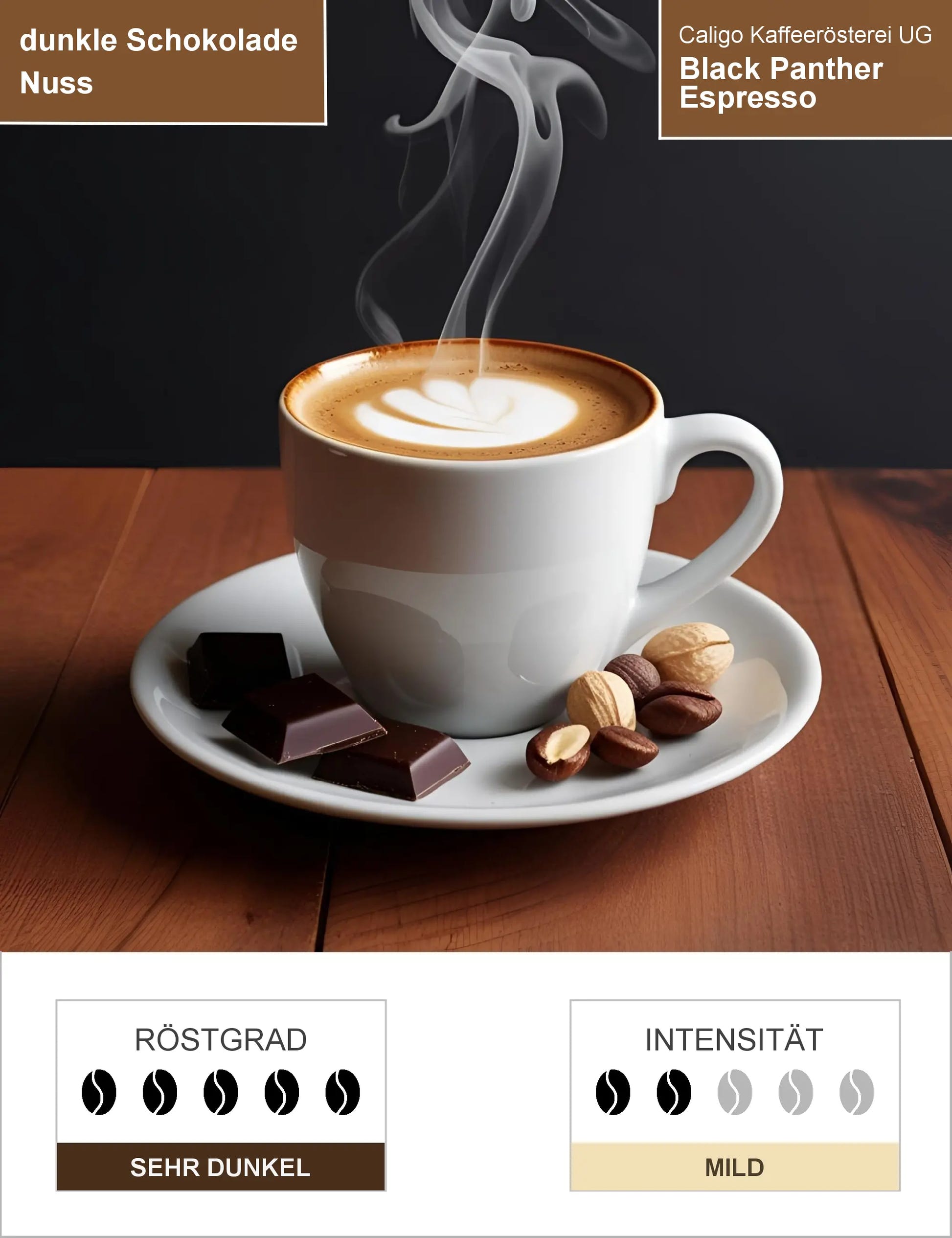 Black Panther Espresso Infografik1