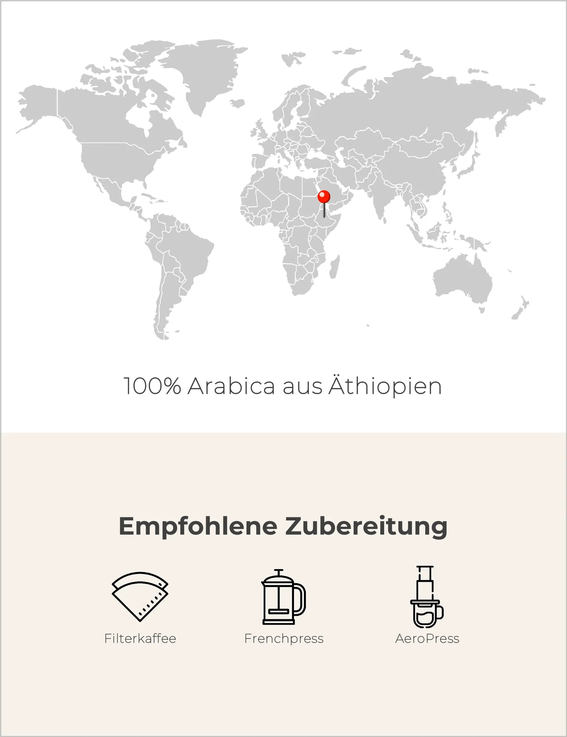 Blauer Nil - Äthiopien - BIO - Filterkaffee Infografik2