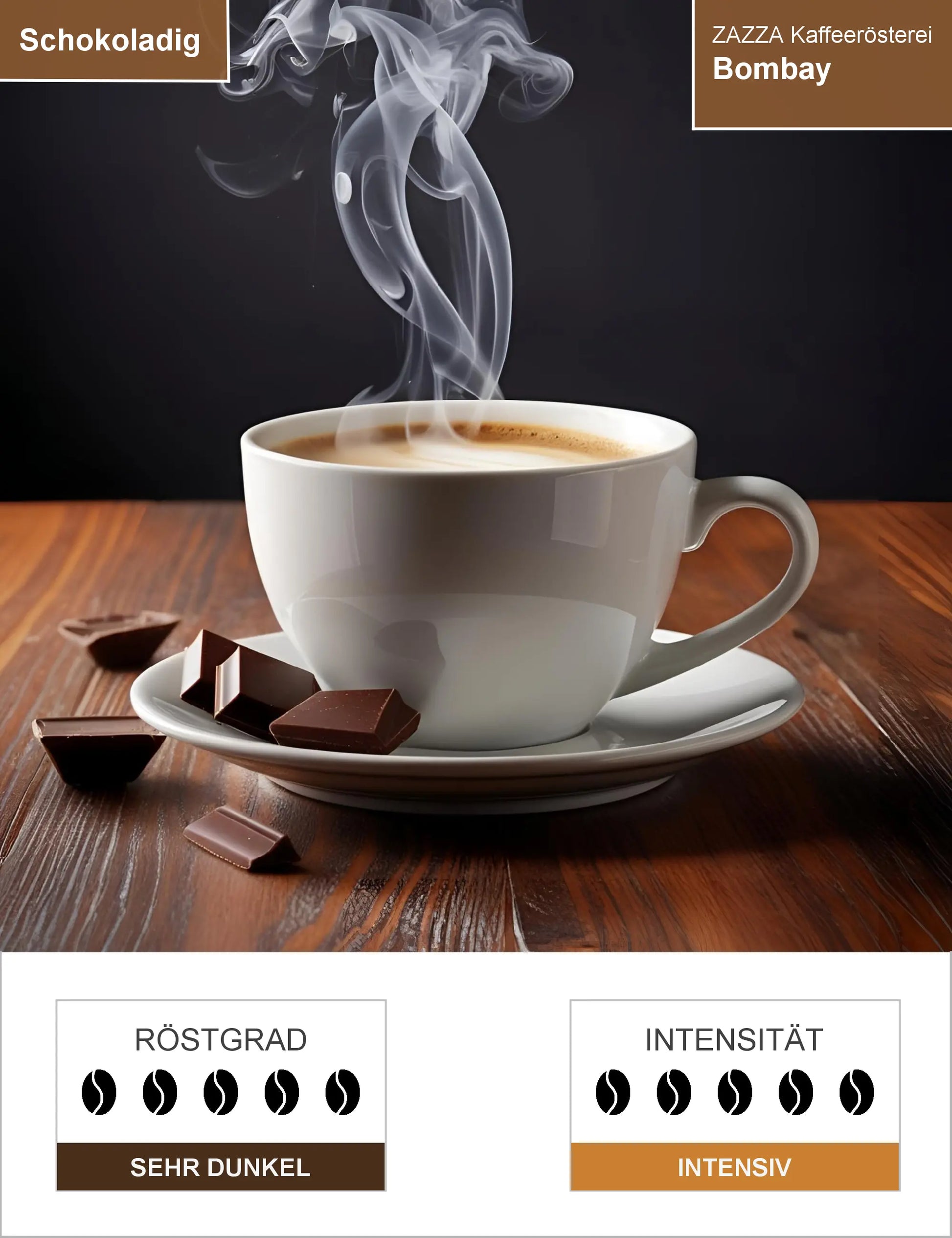 Bombay Infografik1