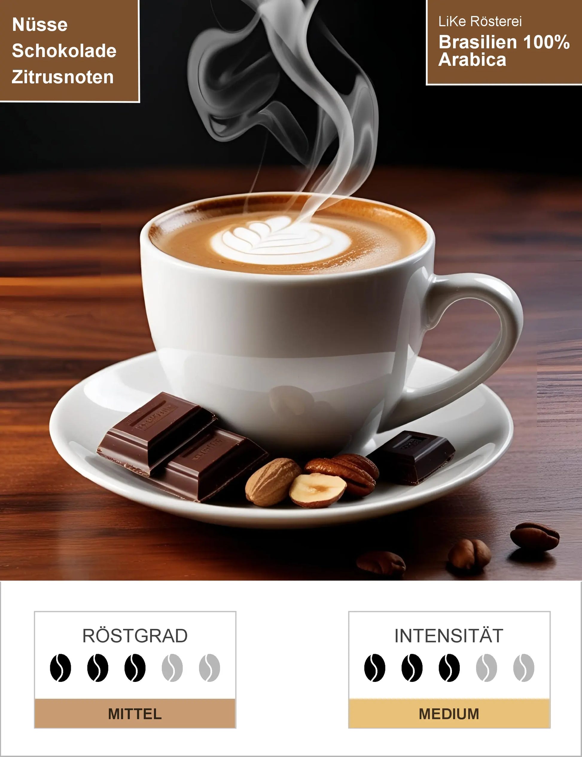 Brasilien 100% Arabica Infografik1