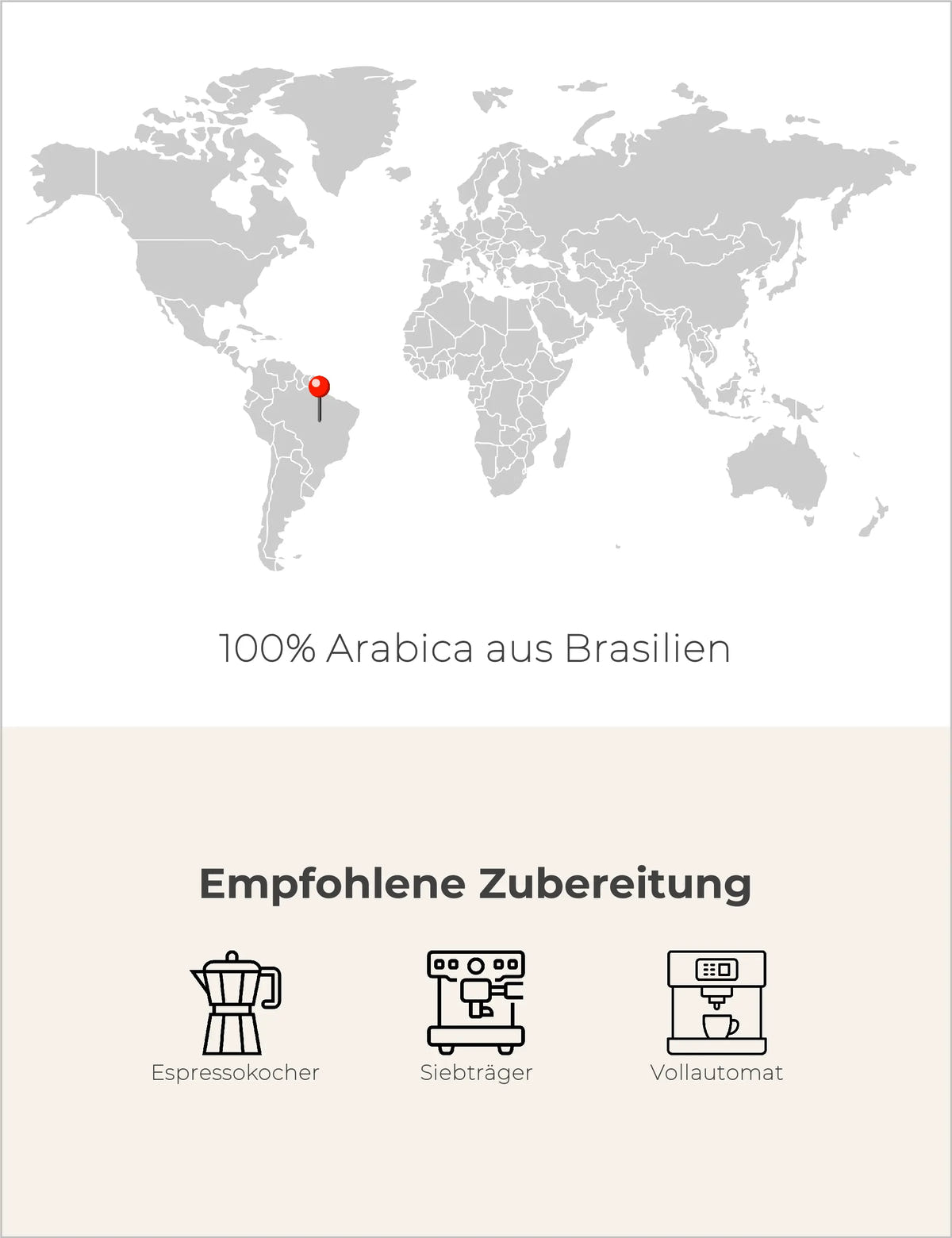 Brasilien Honey - Espresso Infografik2