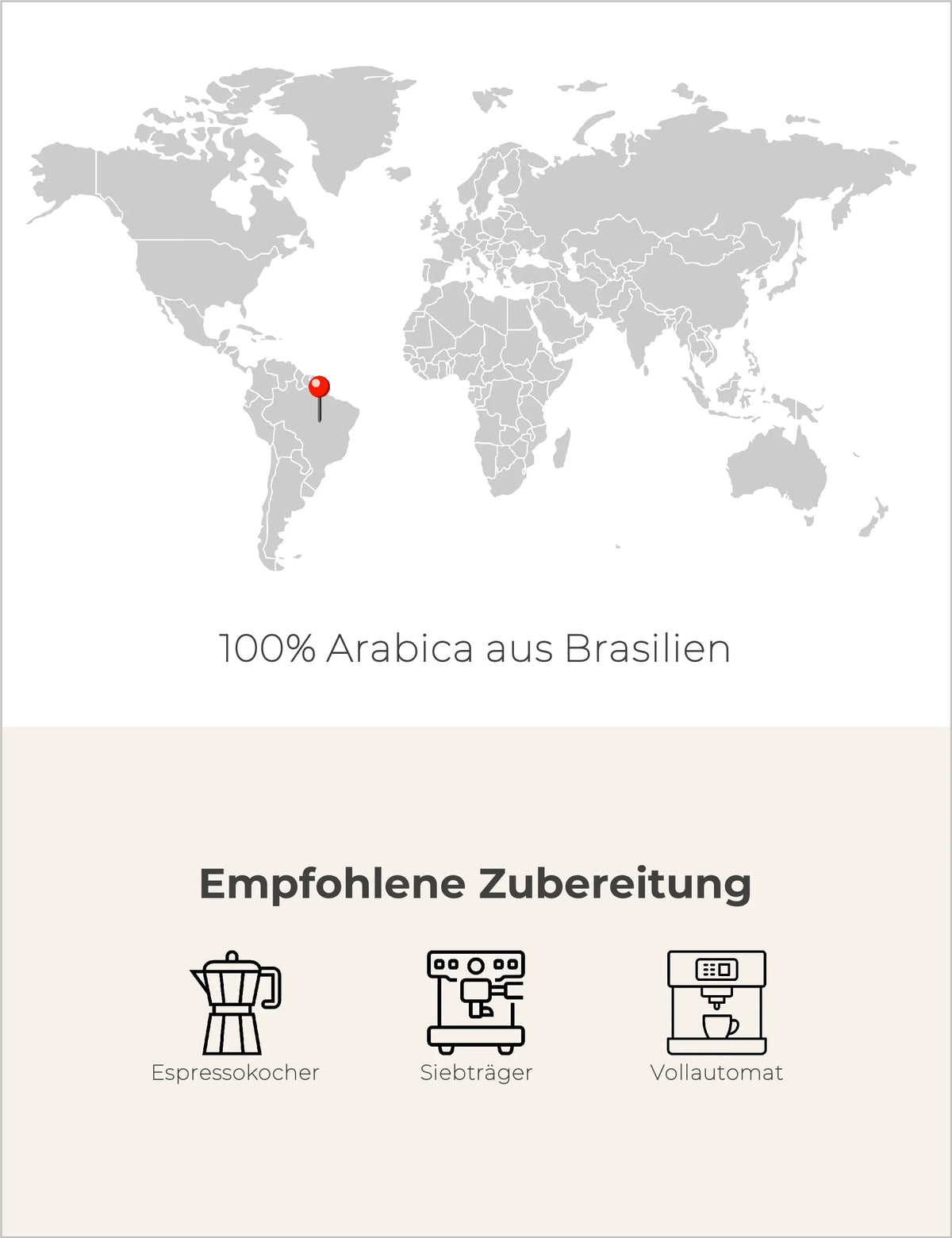 Brasilien Honey - Espresso Infografik2