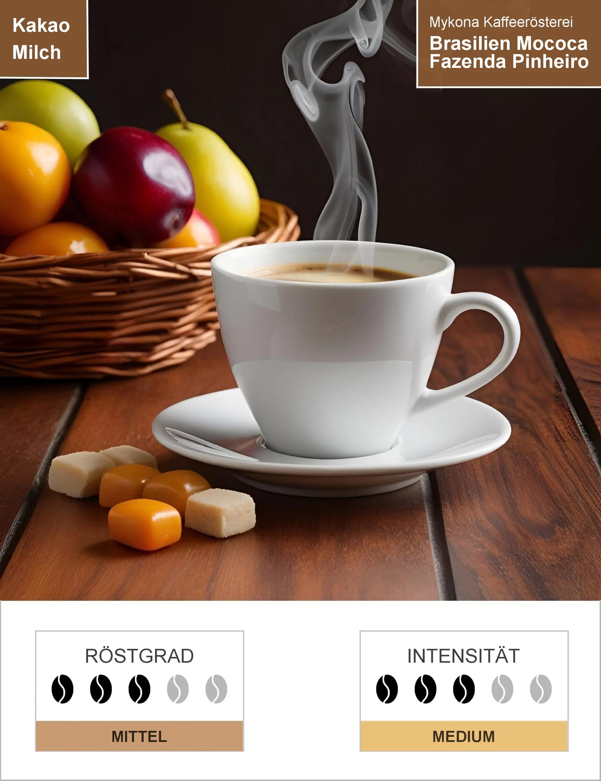 Brasilien Mococa Fazenda Pinheiro Infografik1