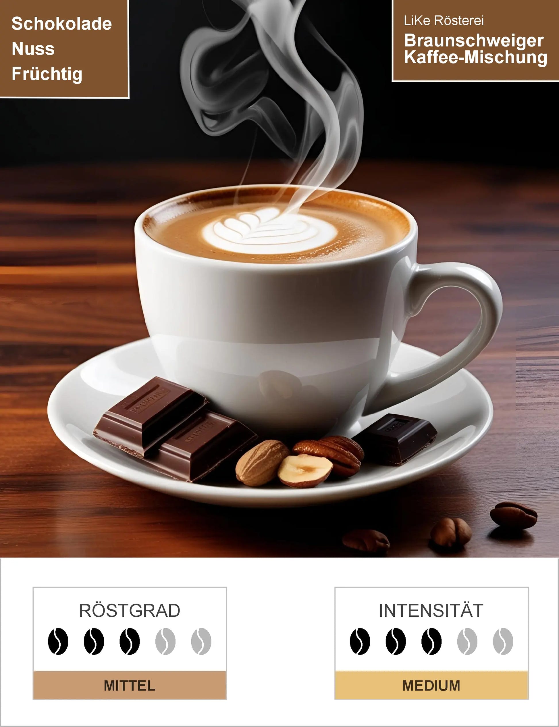 Braunschweiger Kaffee-Mischung Infografik1