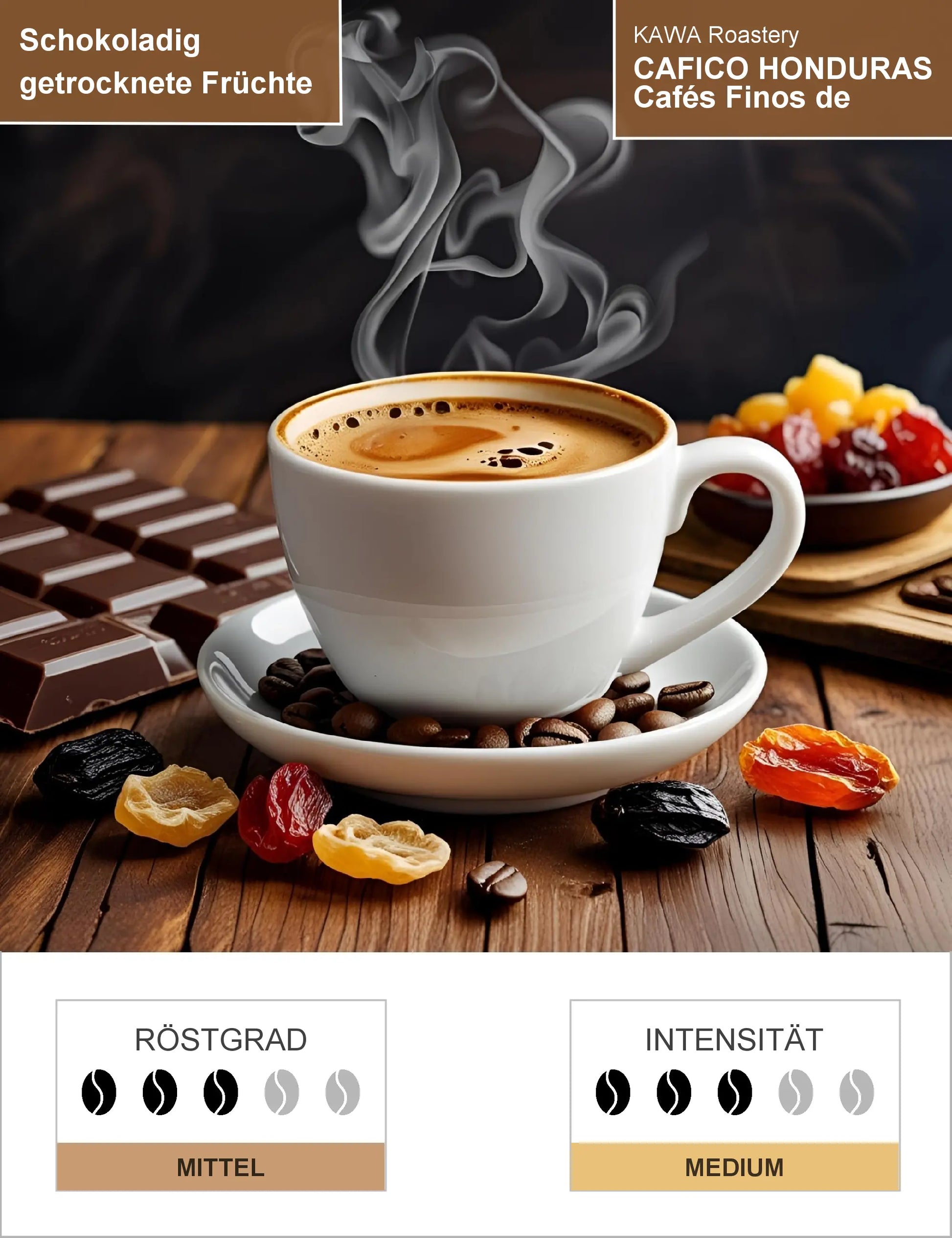 CAFICO HONDURAS Cafés Finos de Corquín Infografik1