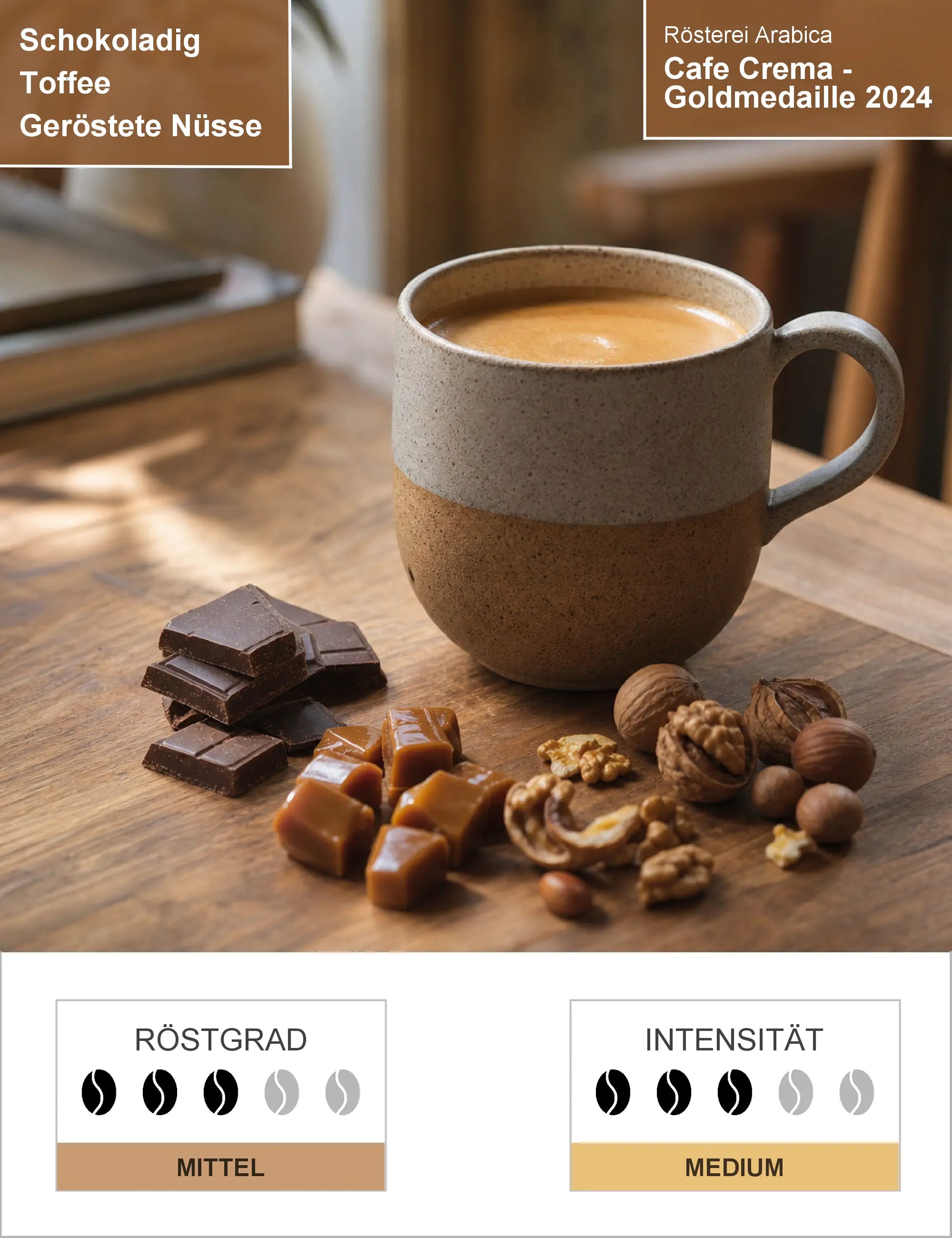 Cafe Crema - Goldmedaille 2024 Infografik1