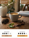 Café Sidamo Infografik1