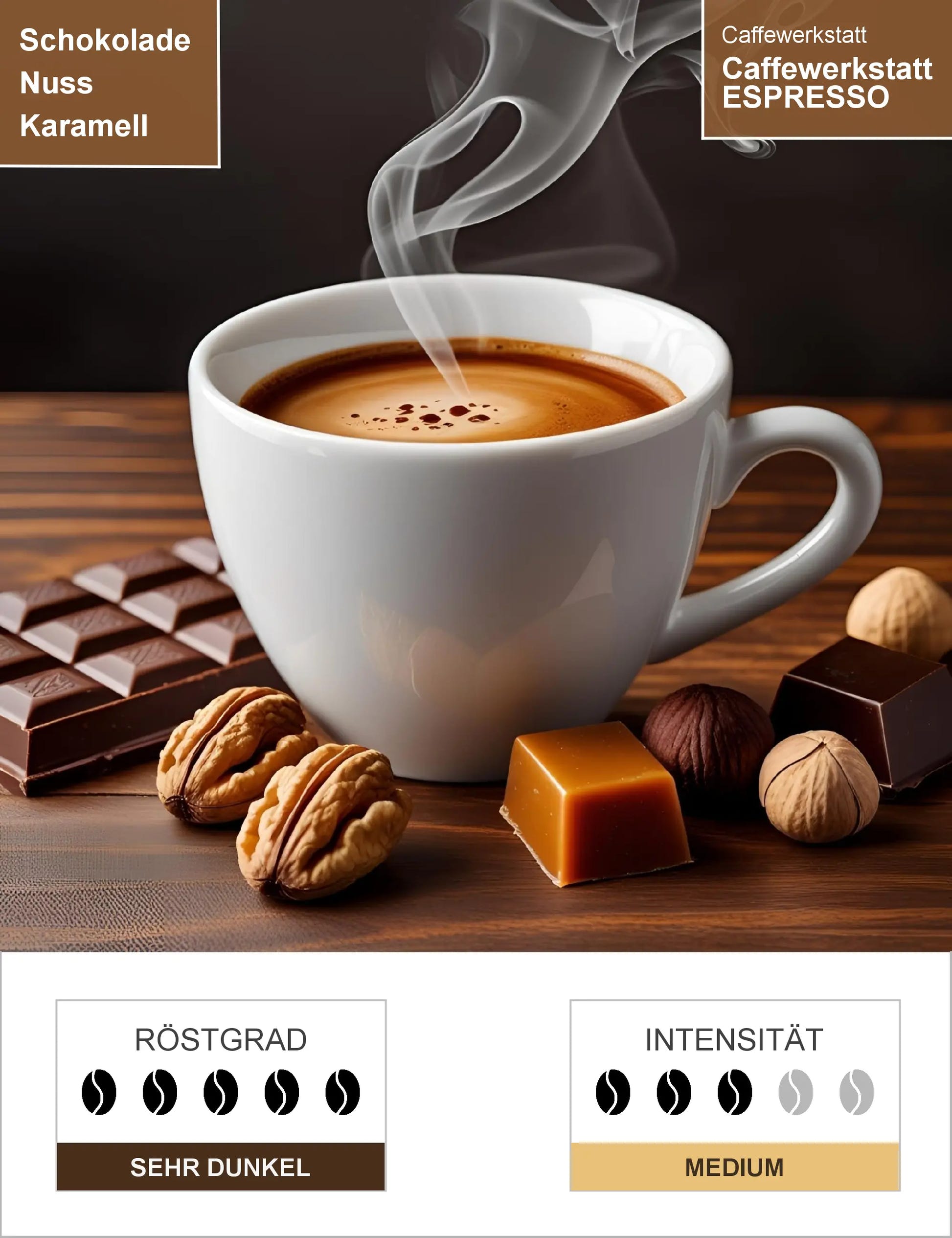 Caffewerkstatt ESPRESSO entkoffeiniert Infografik1
