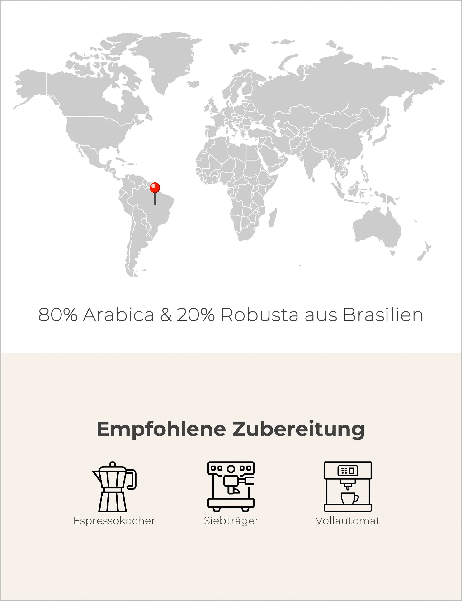 Caffewerkstatt Espresso do Brasil Infografik2