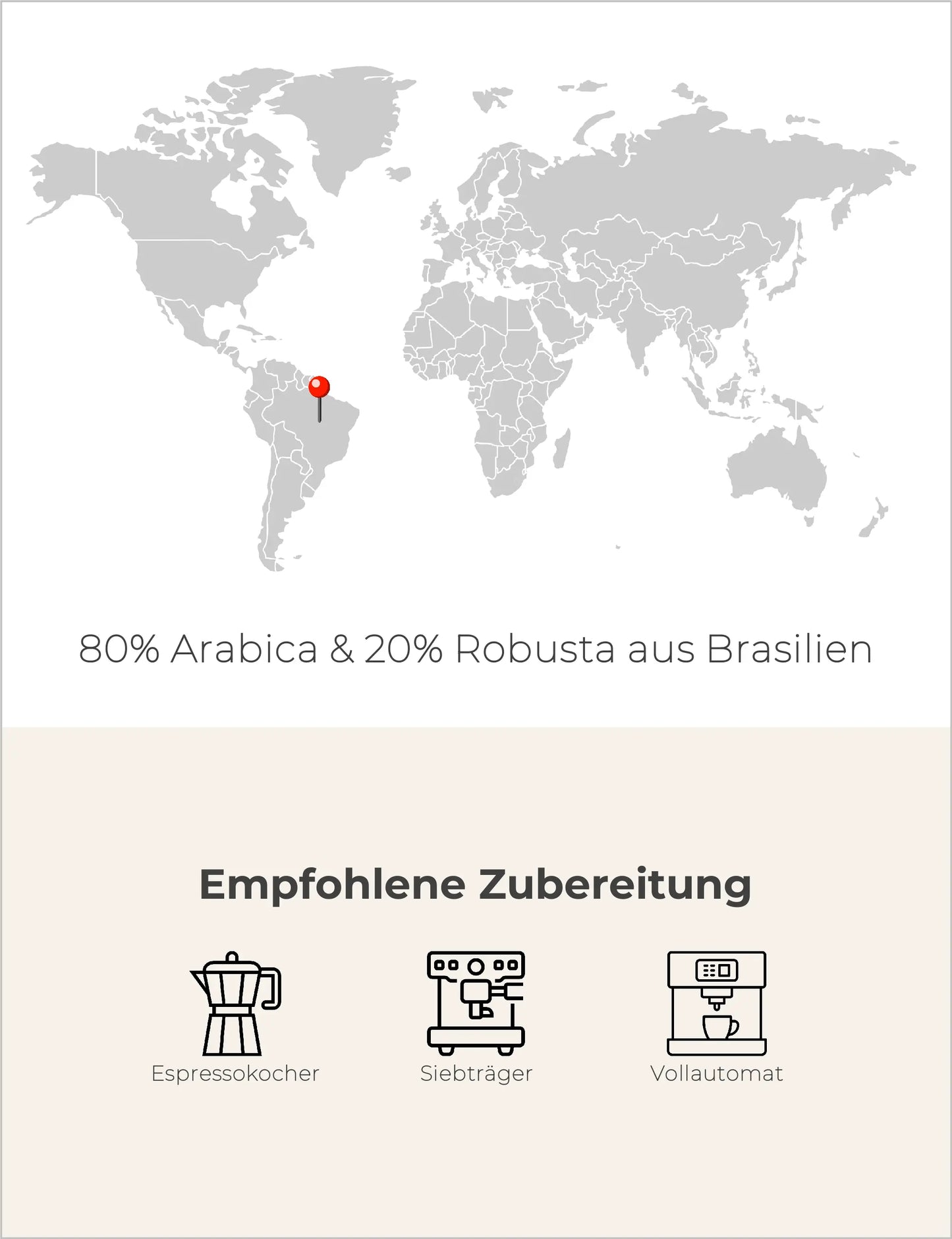 Caffewerkstatt Espresso do Brasil Infografik2