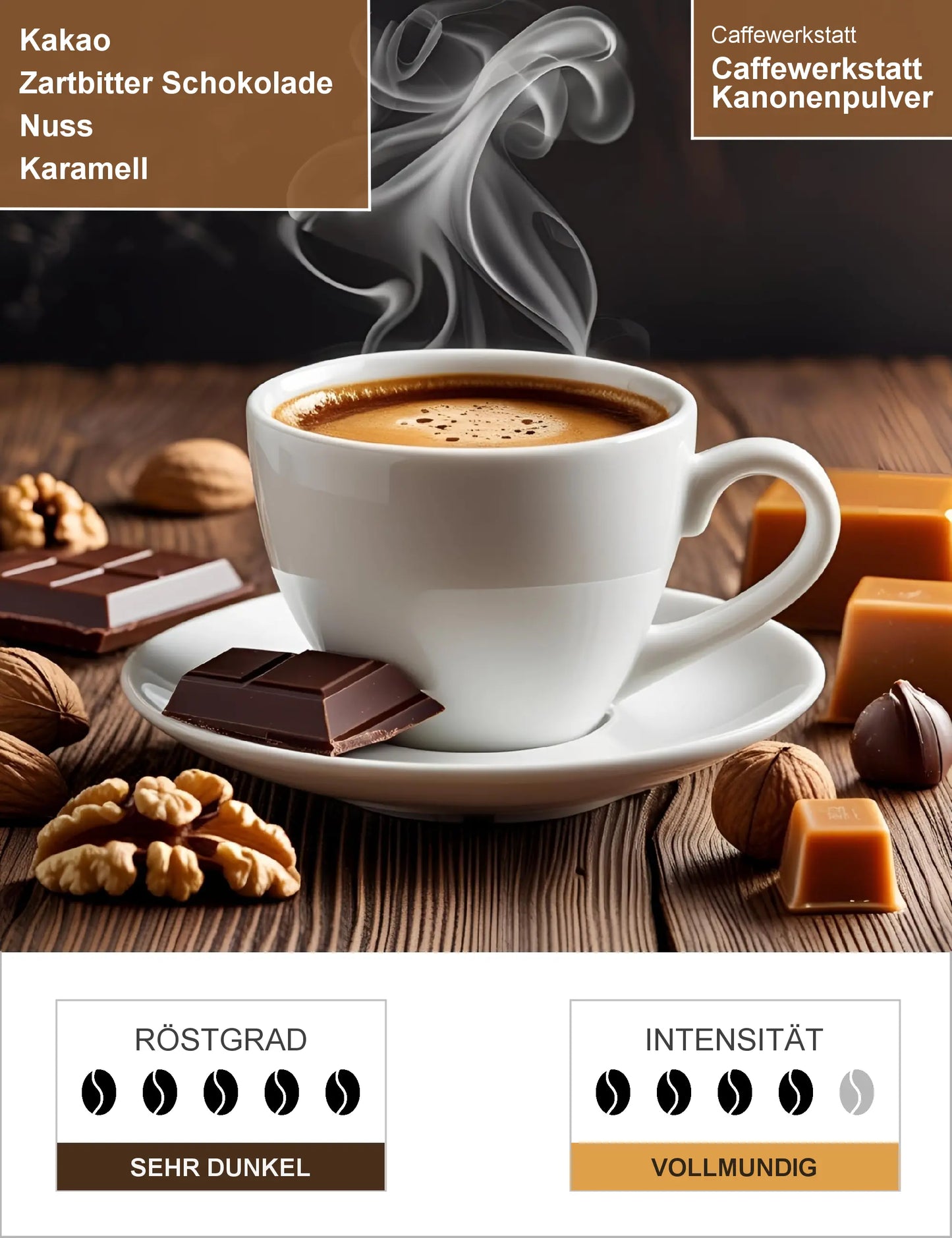 Caffewerkstatt Kanonenpulver Infografik1