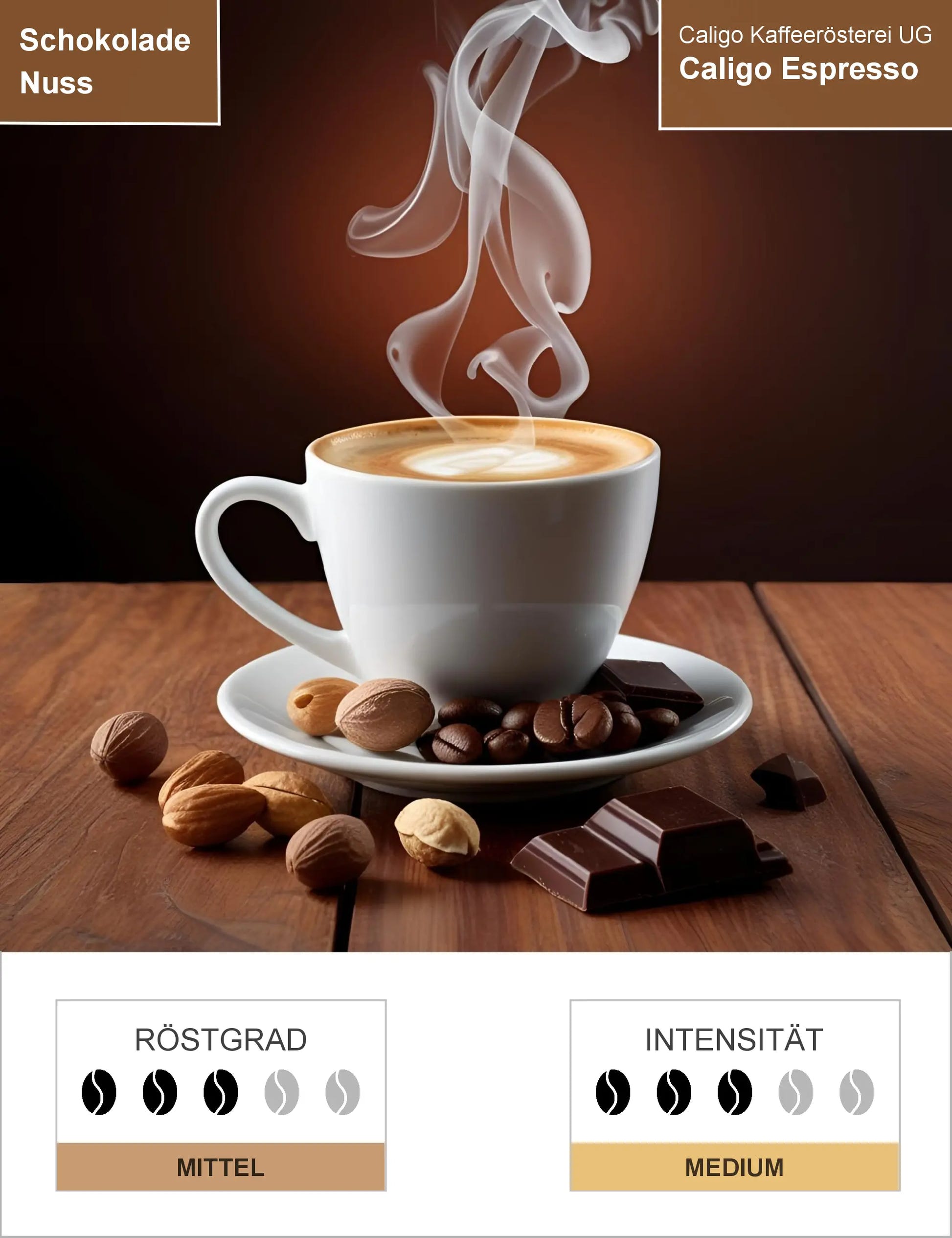 Caligo Espresso Infografik1