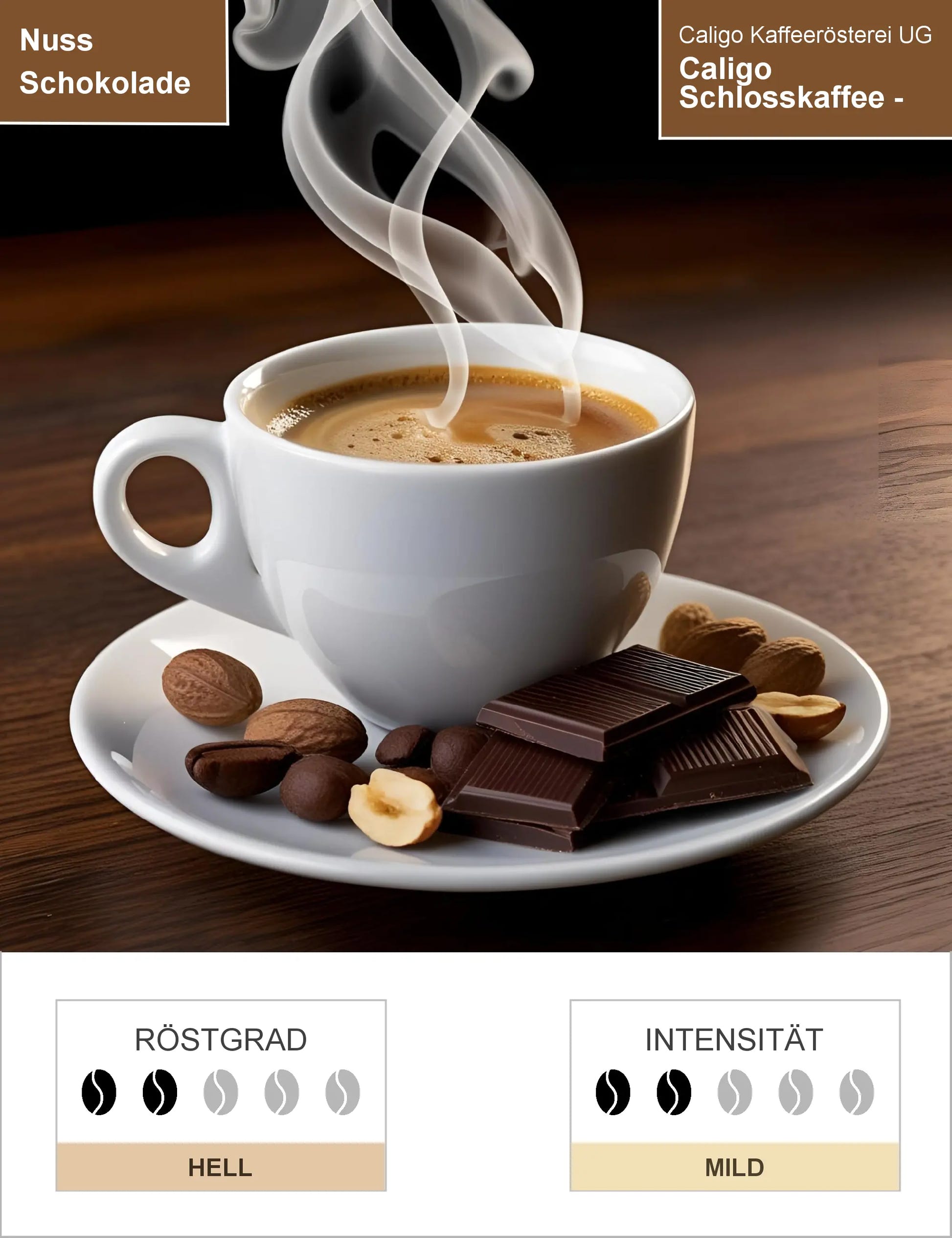 Caligo Schlosskaffee - Filterkaffee Infografik1