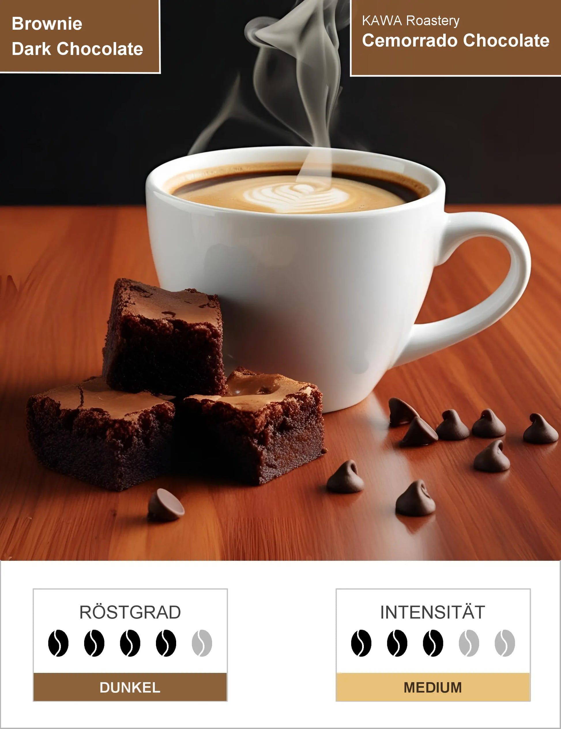 Cemorrado Chocolate Infografik1