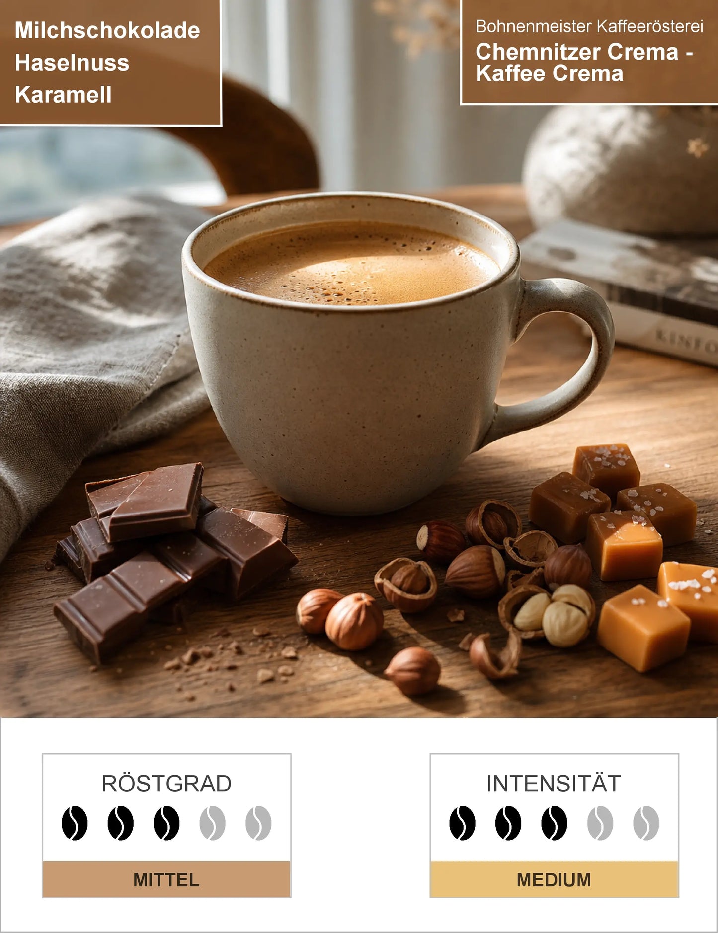 Chemnitzer Crema - Kaffee Crema Infografik1