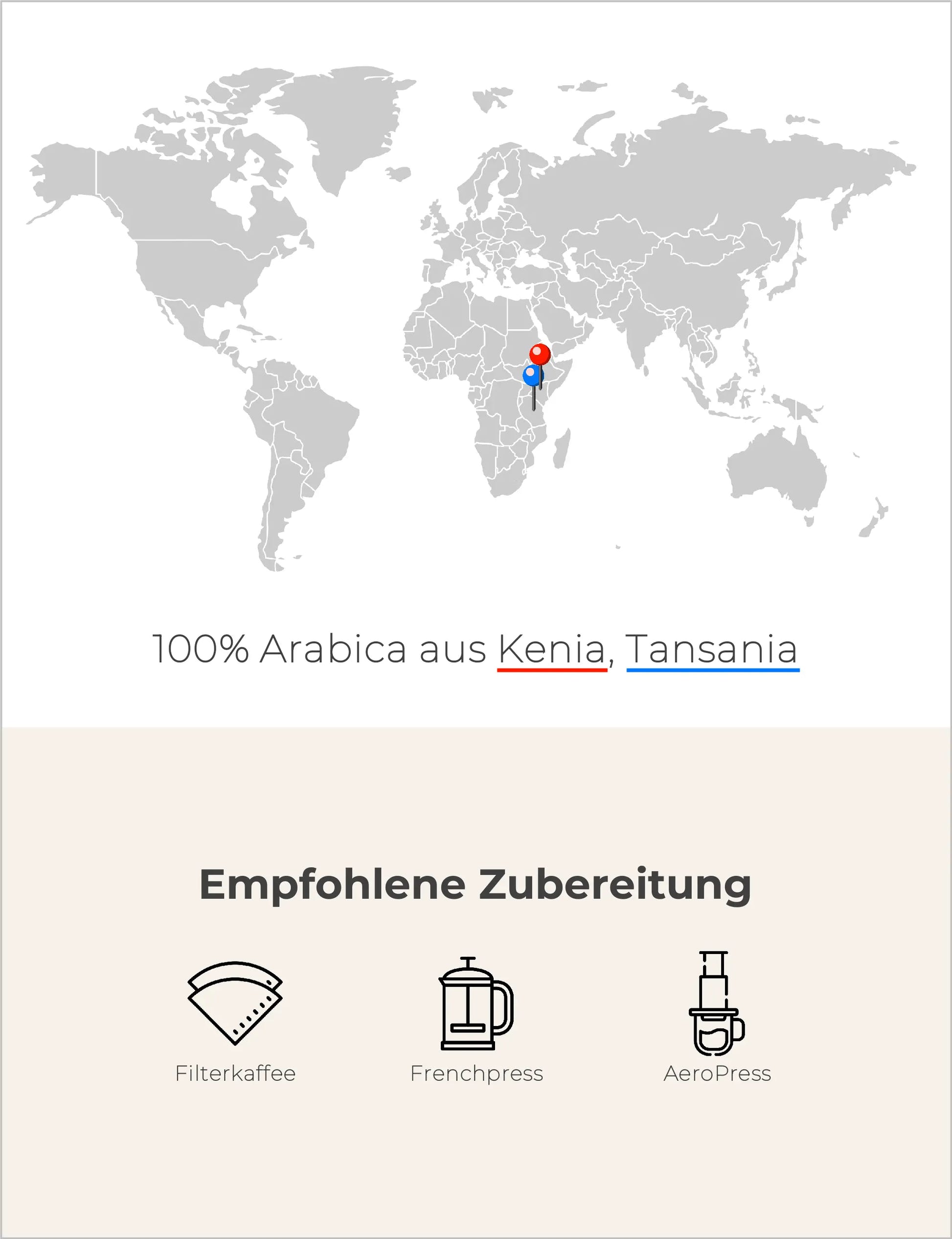 Cold Brew - Blend - Filterkaffee Infografik2
