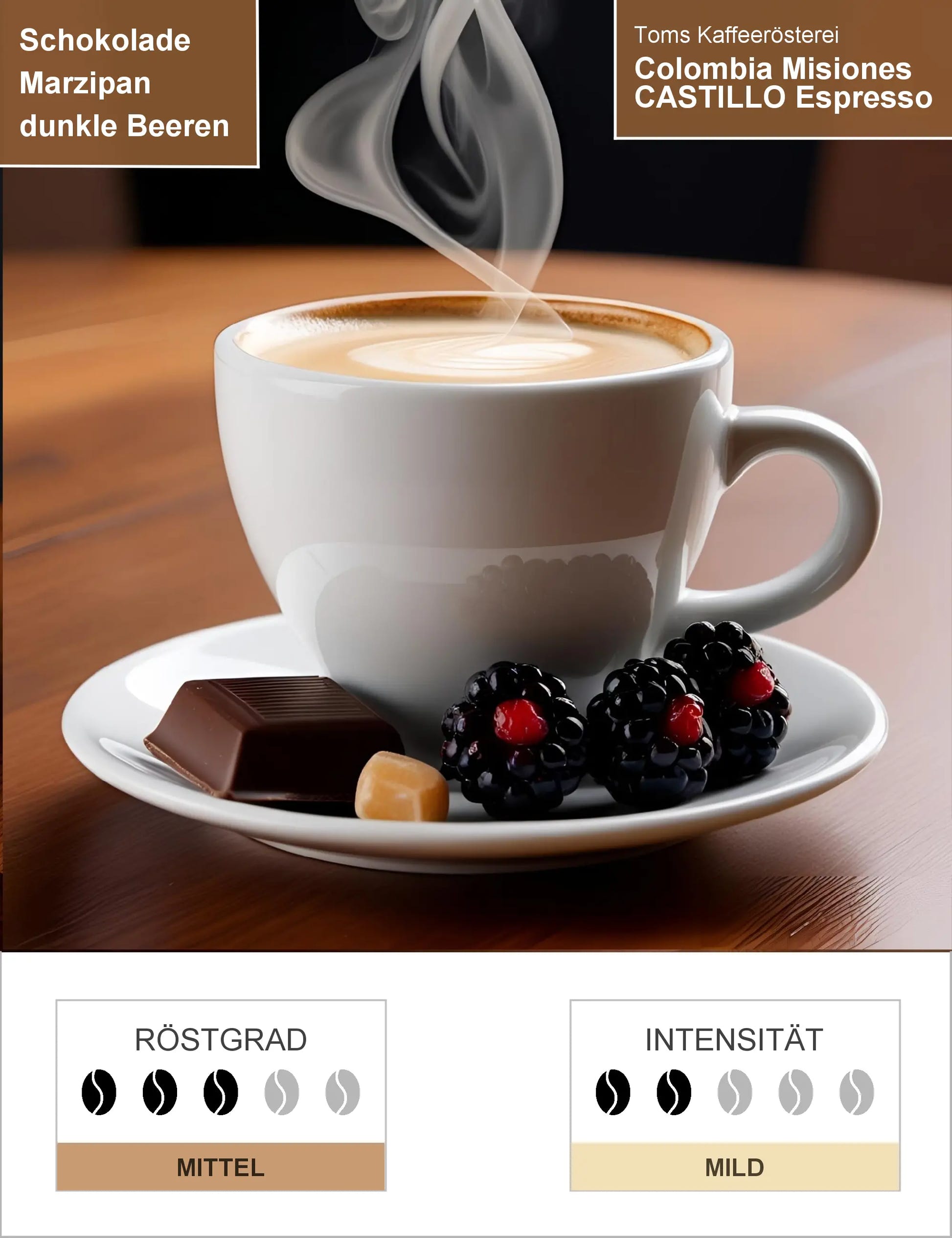Colombia Misiones CASTILLO Espresso Infografik1