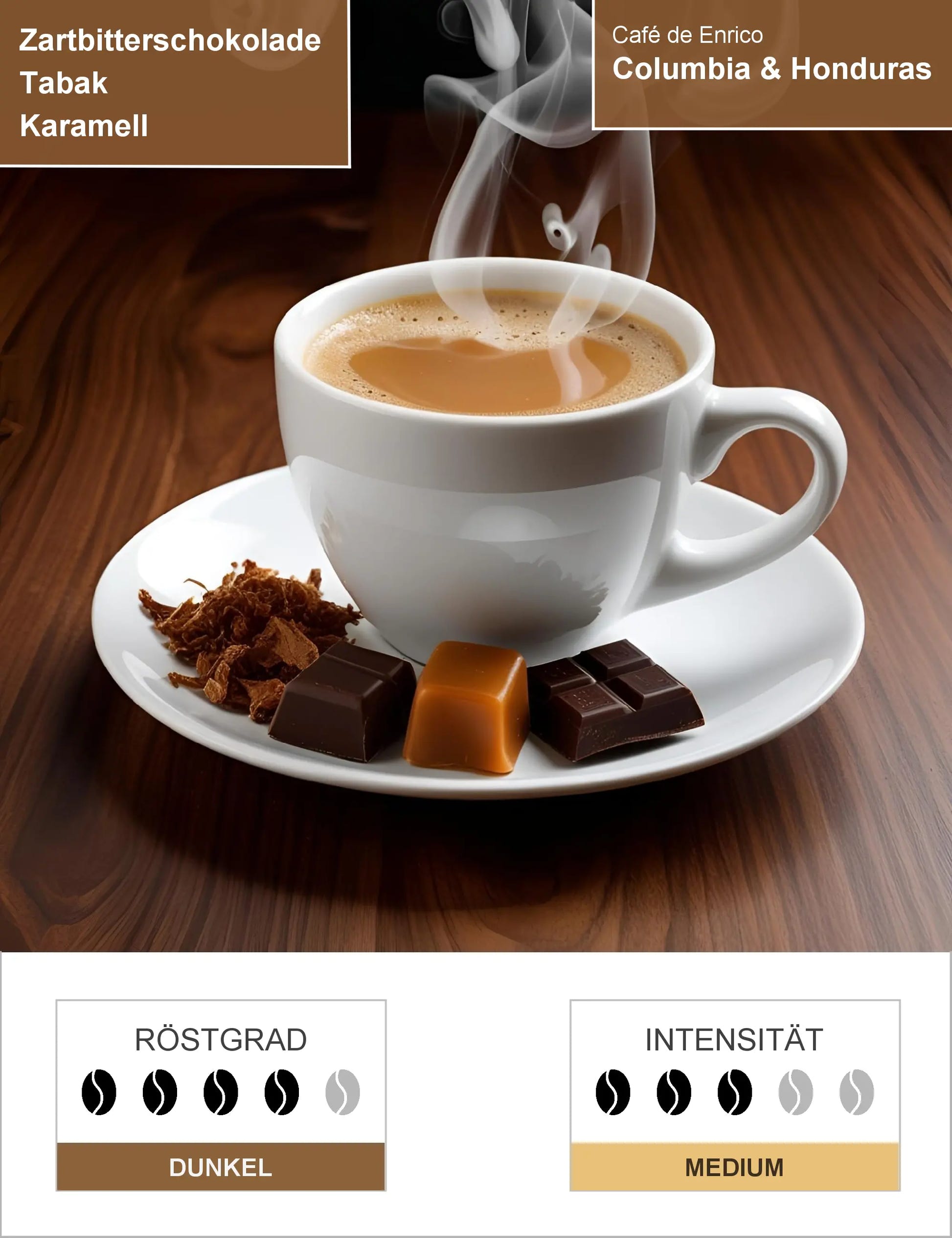 Columbia & Honduras Infografik1