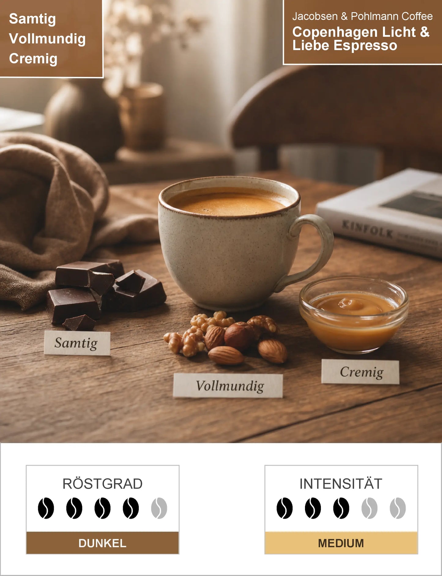 Copenhagen Licht & Liebe Espresso Infografik1