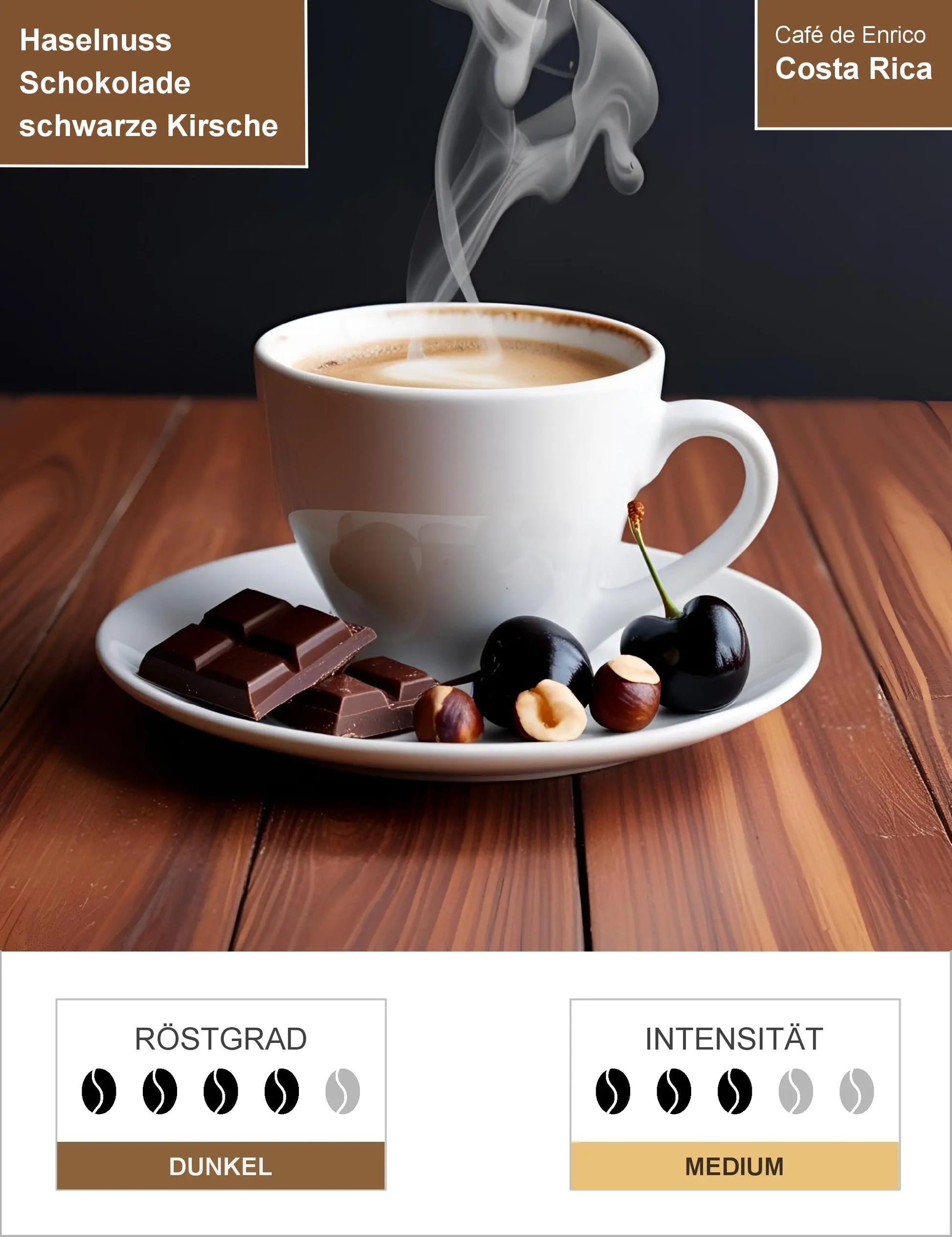 Costa Rica Infografik1