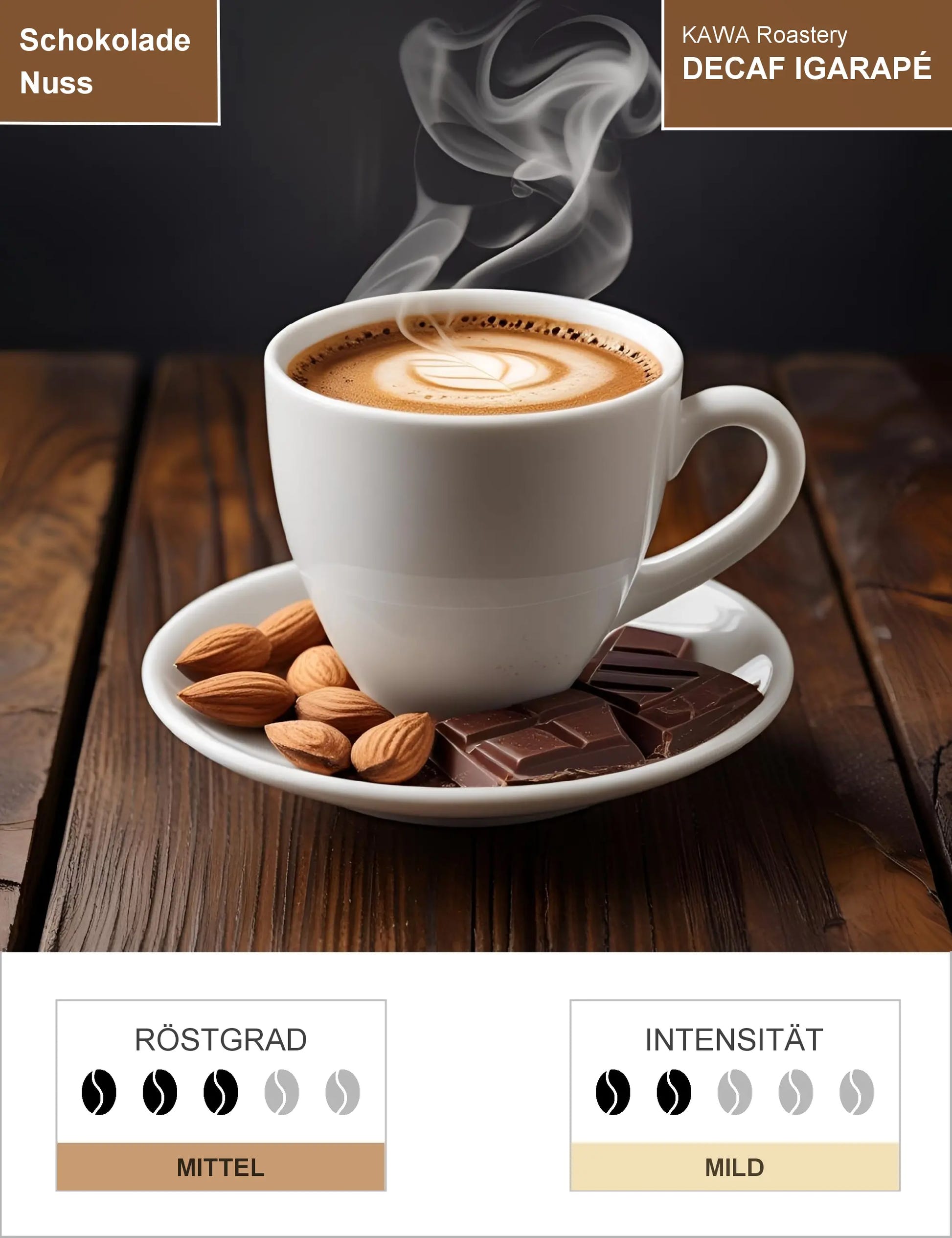 DECAF IGARAPÉ Infografik1