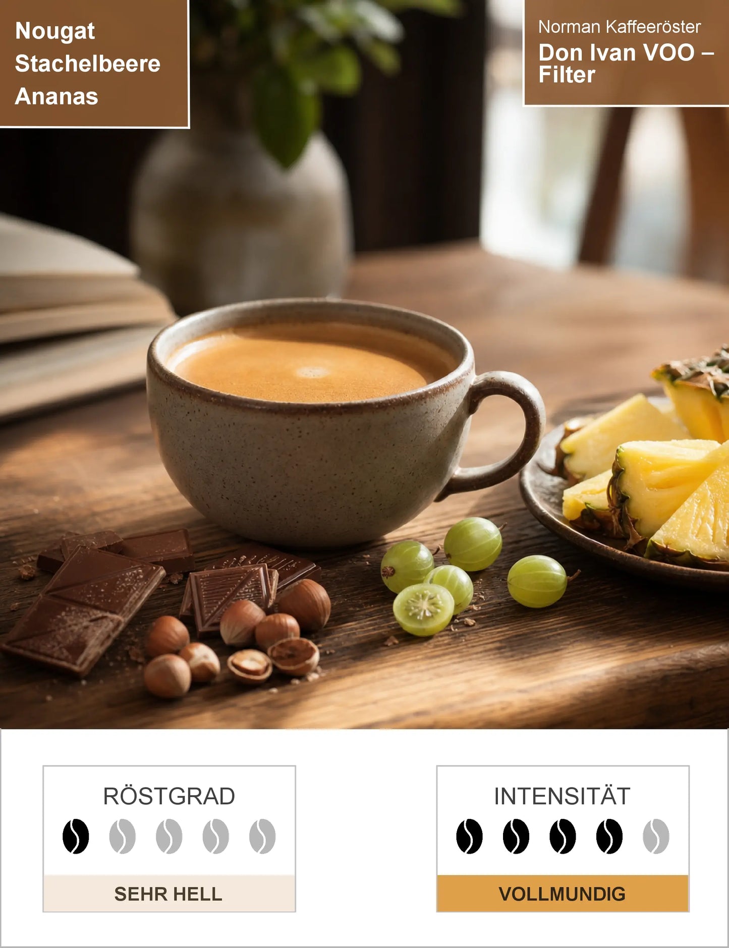 Don Ivan VOO – Filter Infografik1