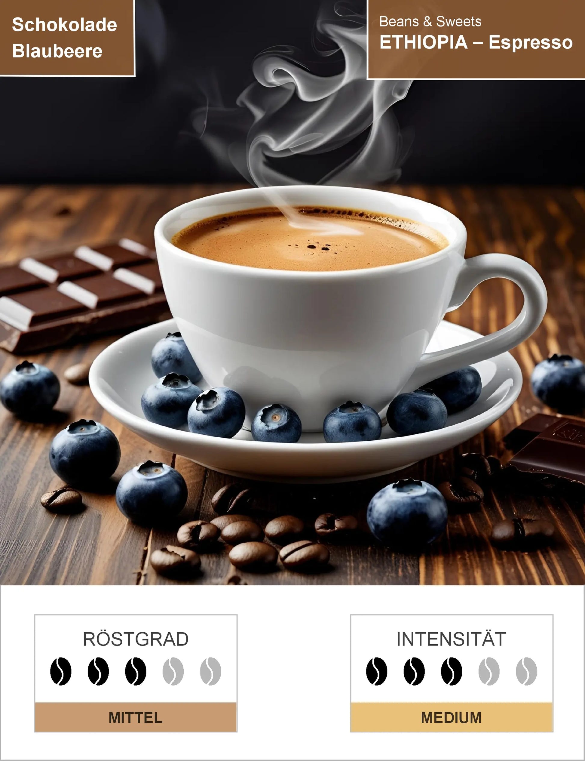ETHIOPIA – Espresso Infografik1