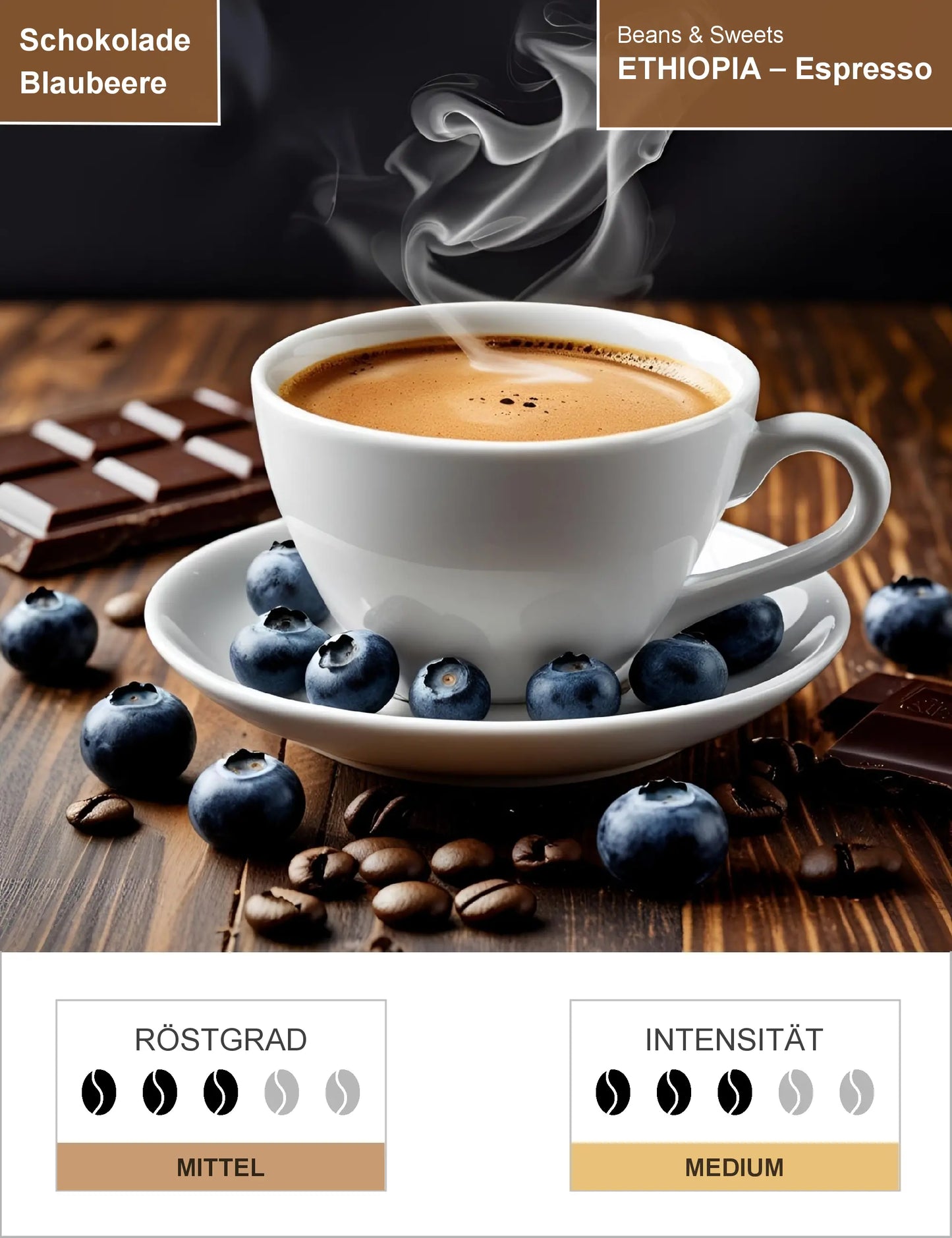 ETHIOPIA – Espresso Infografik1
