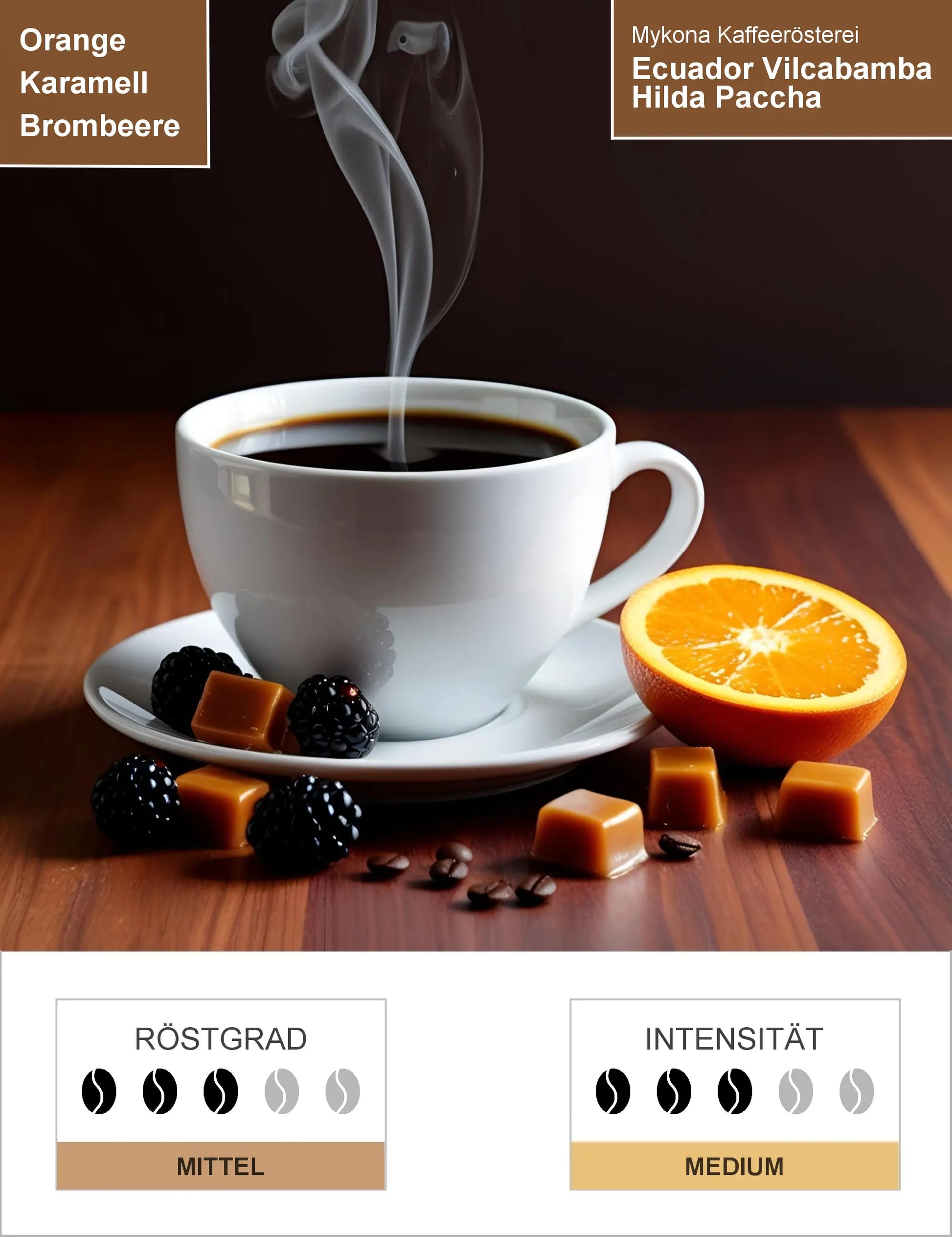 Ecuador Vilcabamba Hilda Paccha Cordero Infografik1