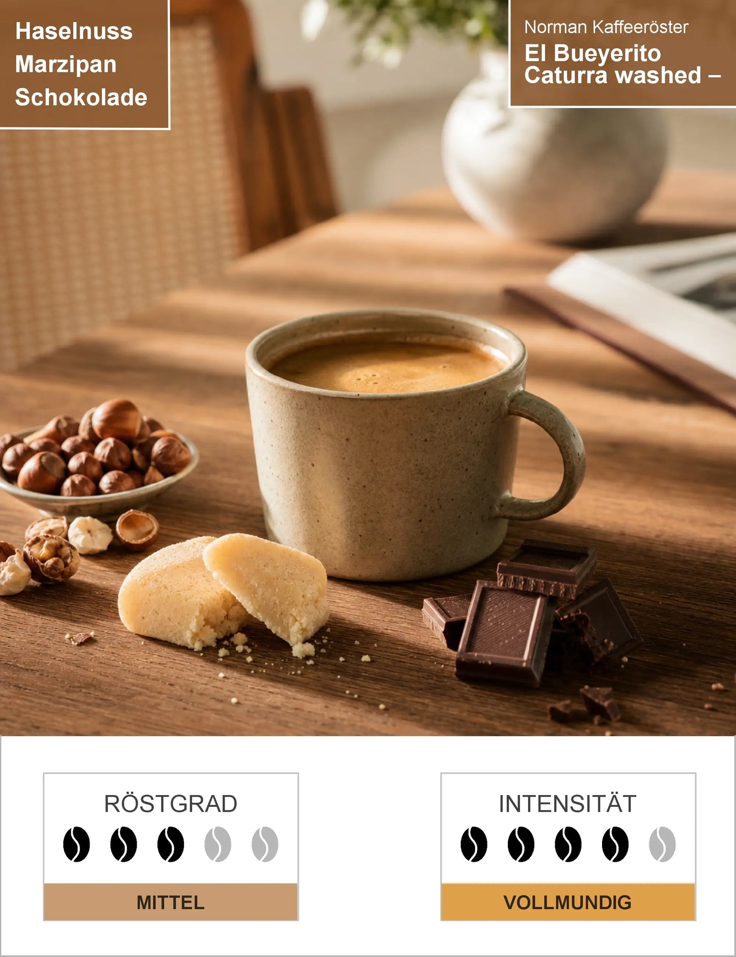 El Bueyerito Caturra washed – Espresso Infografik1